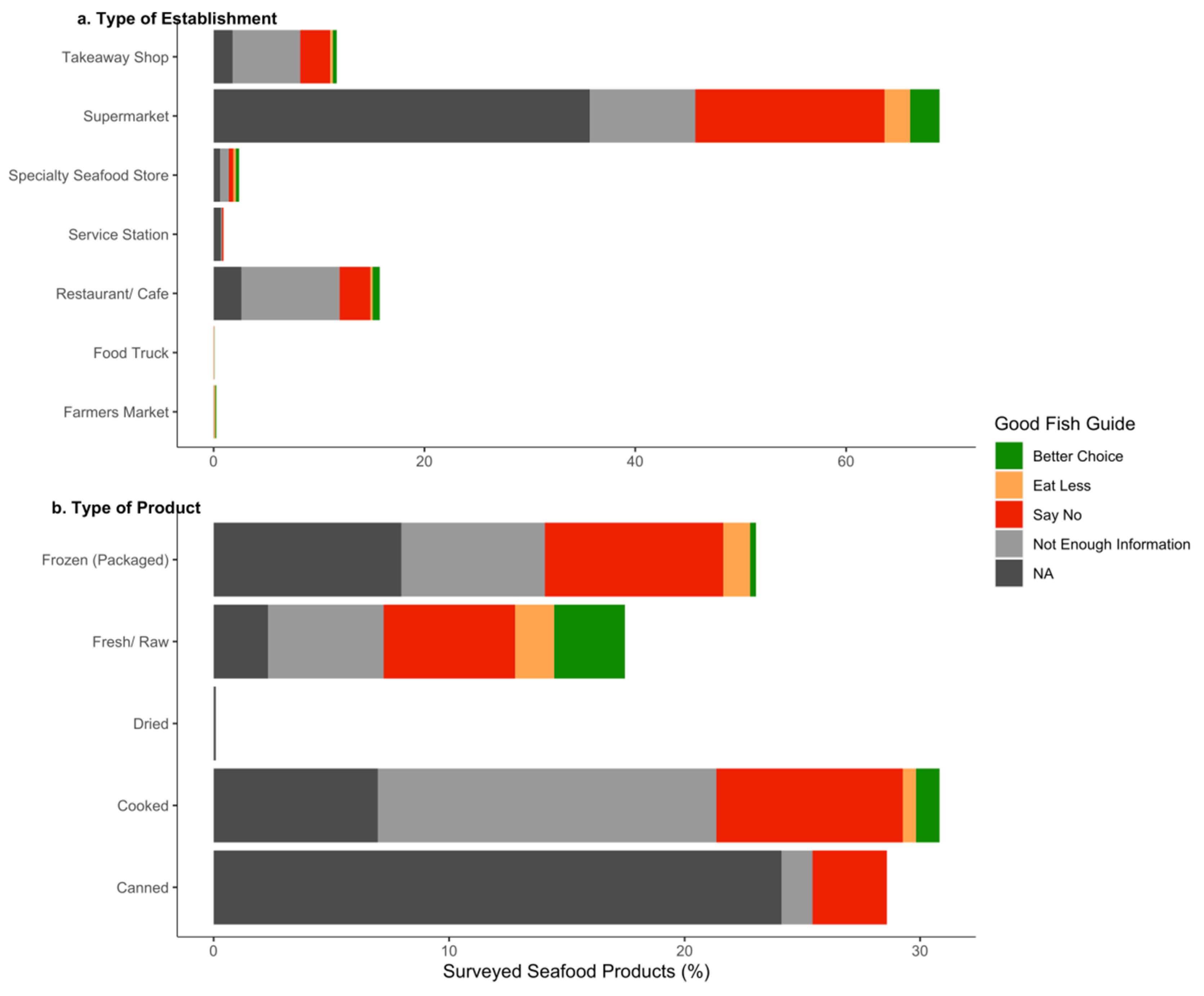 Preprints 73658 g0a1