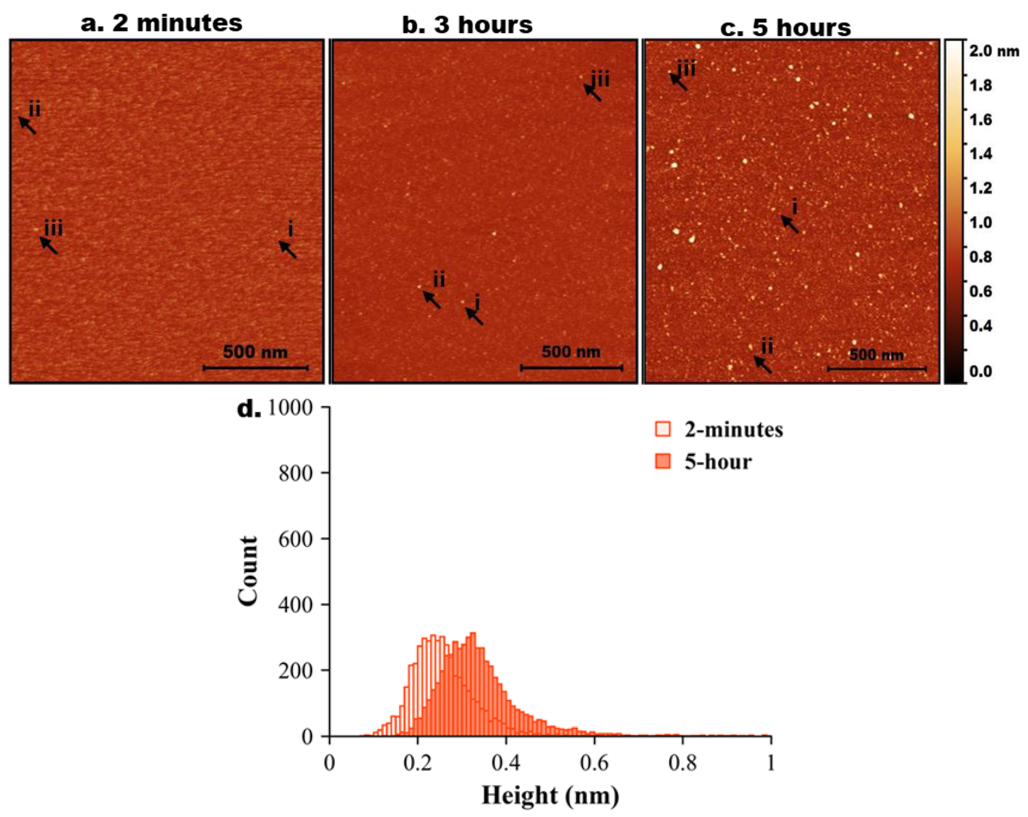 Preprints 179579 g002