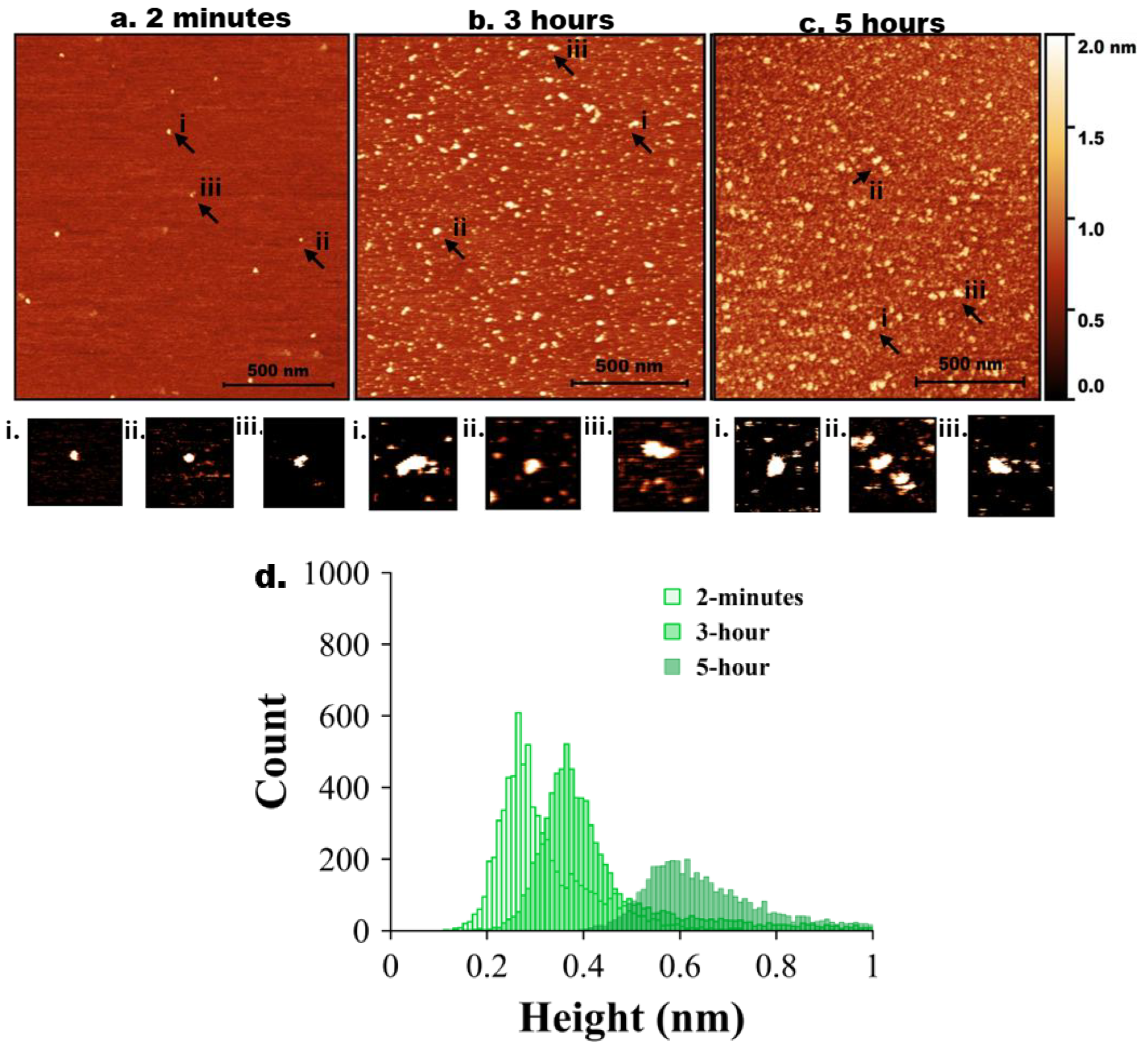 Preprints 179579 g003