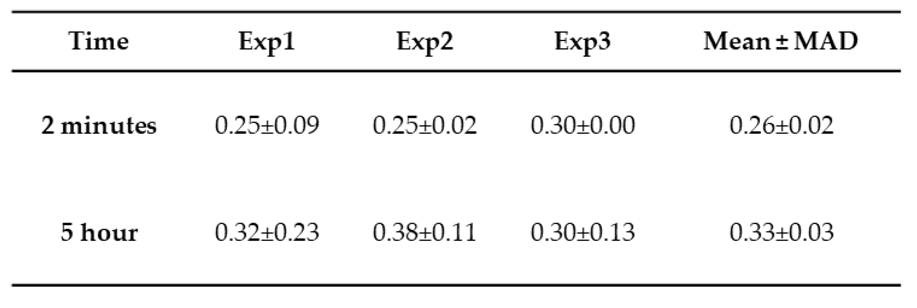 Preprints 179579 i002