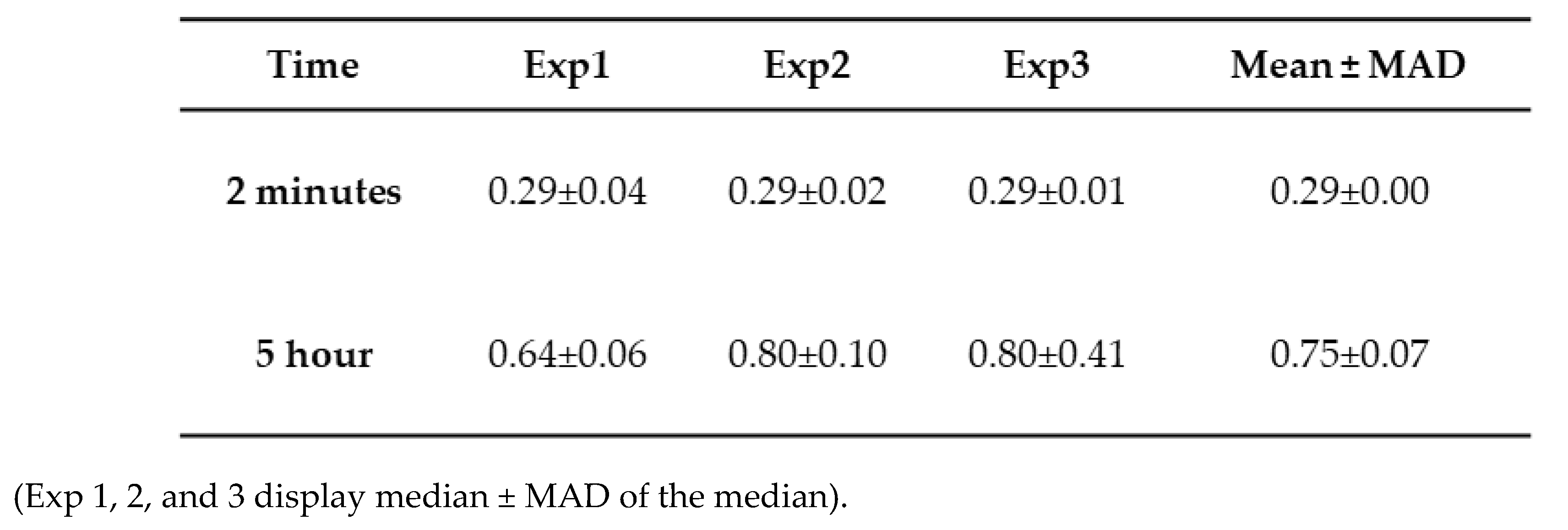 Preprints 179579 i003