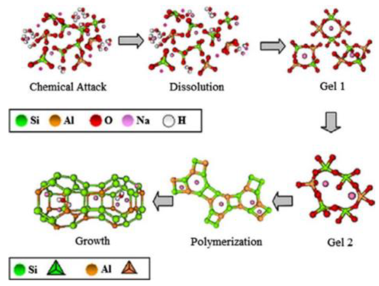 Preprints 116444 g003