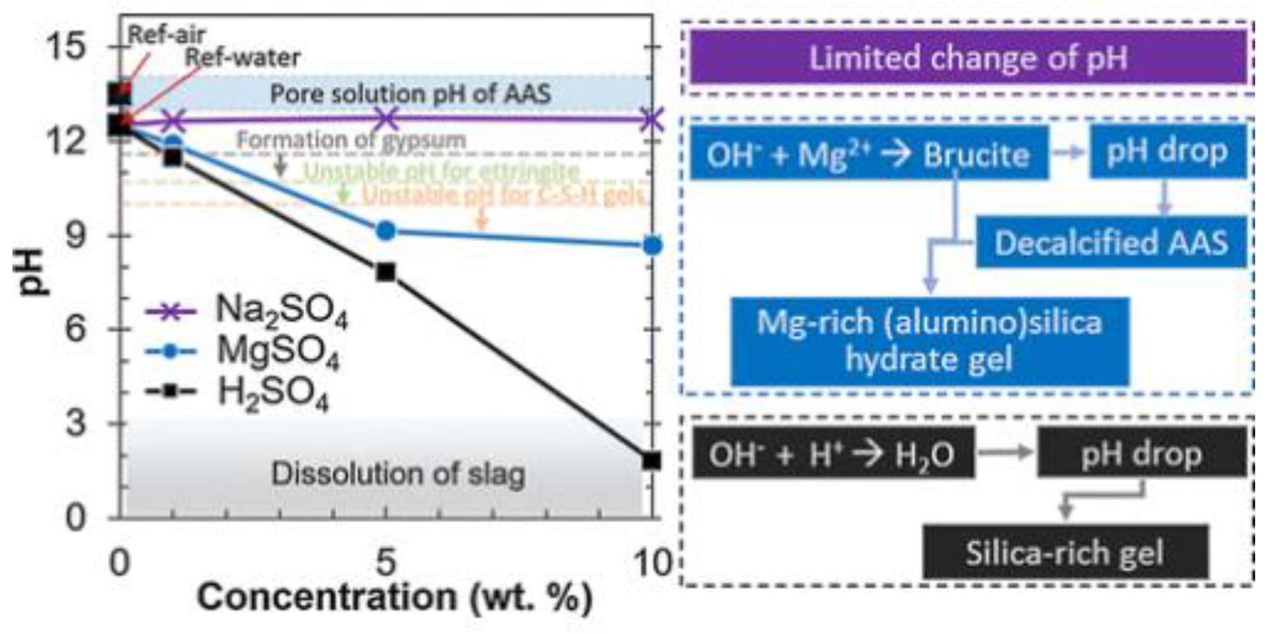Preprints 116444 g007