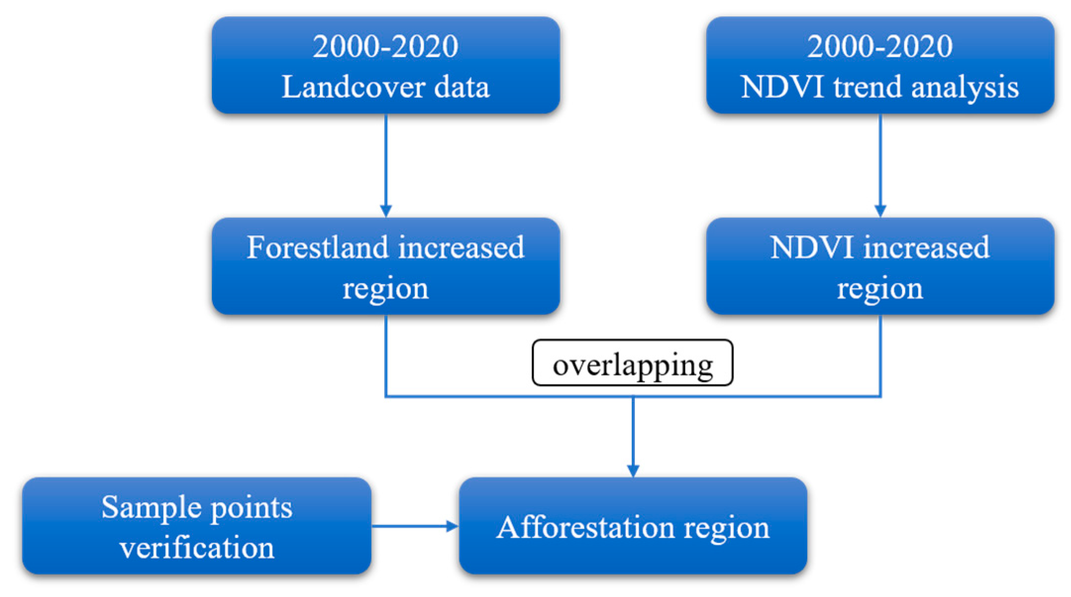 Preprints 86153 g002