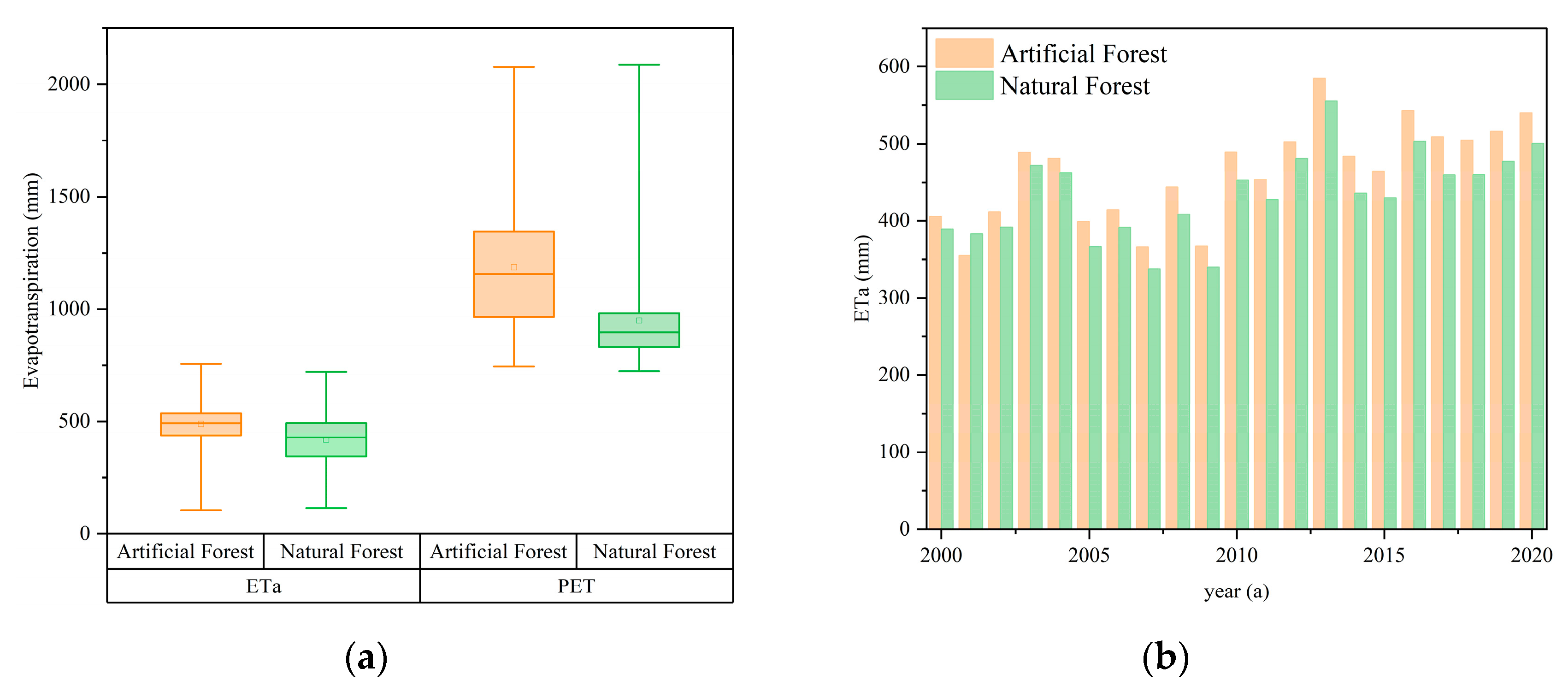 Preprints 86153 g006