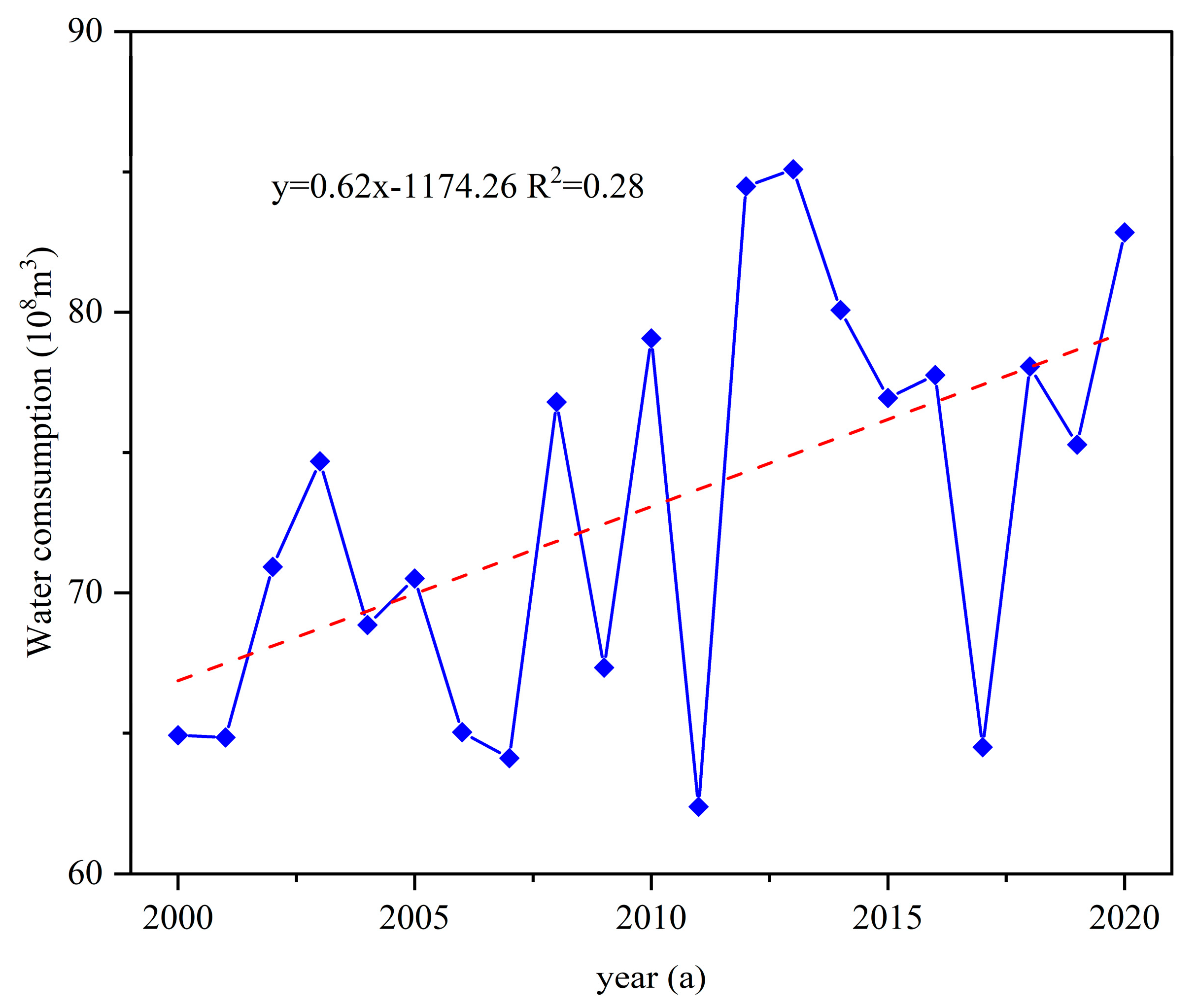 Preprints 86153 g008