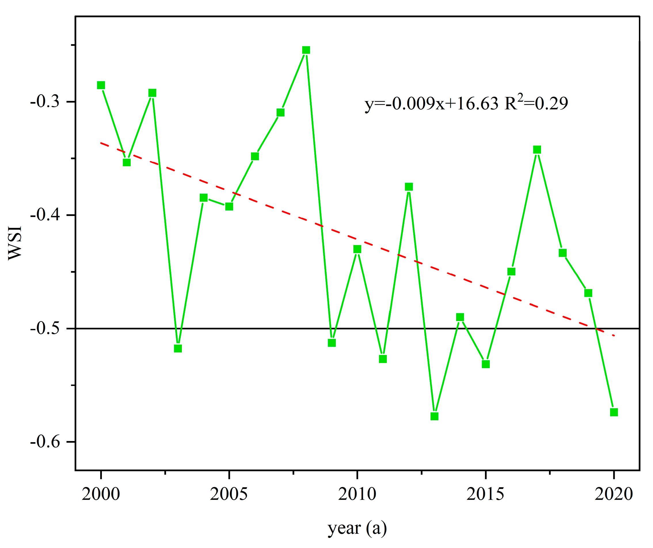 Preprints 86153 g010
