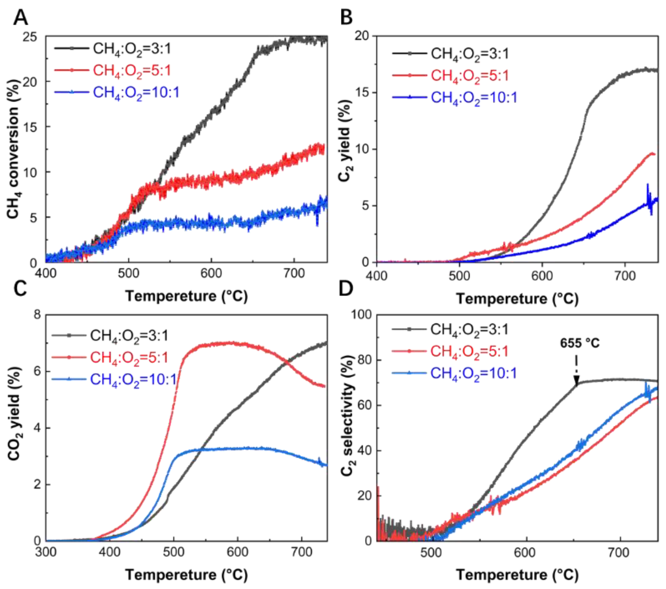 Preprints 144312 g001