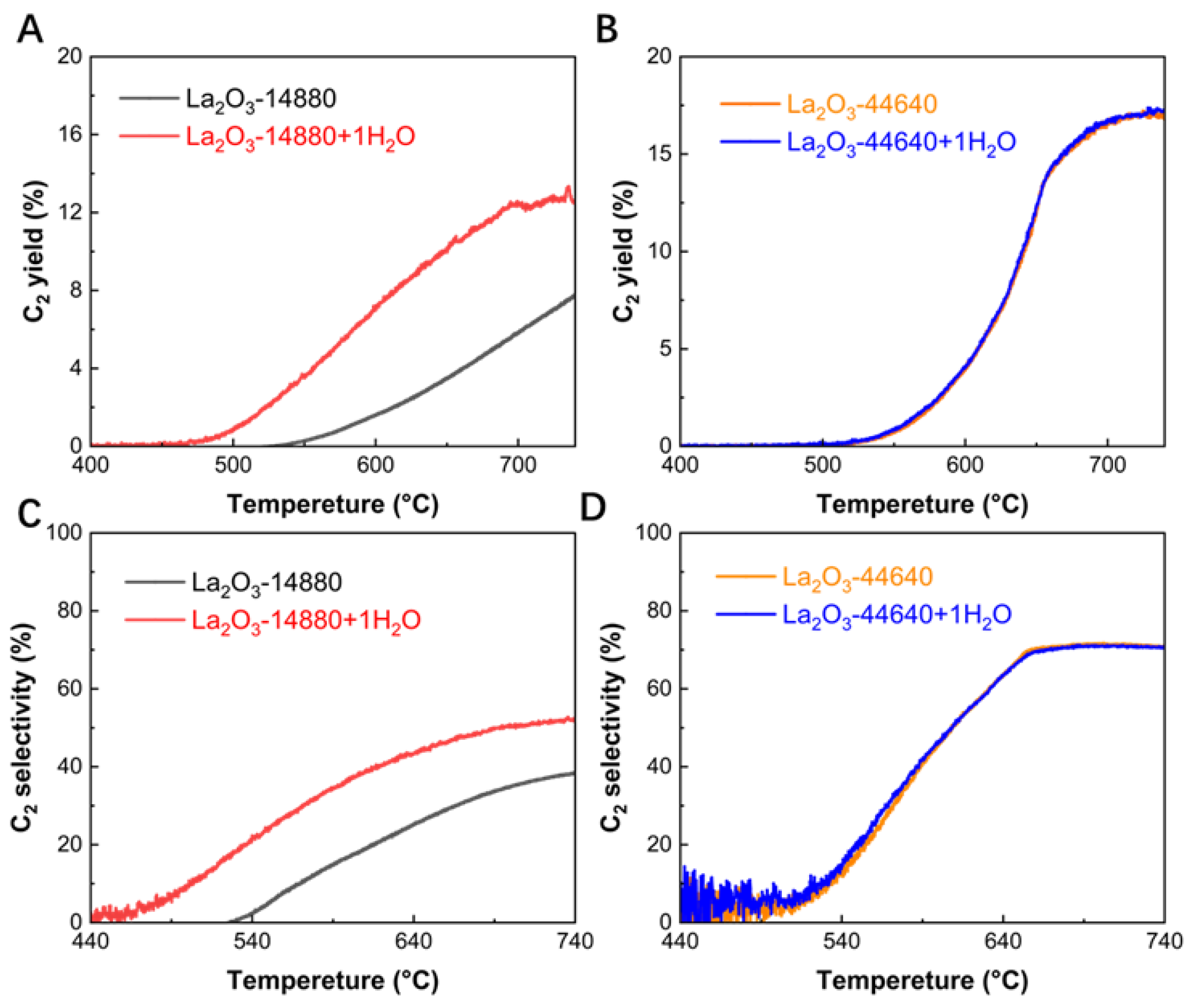 Preprints 144312 g003