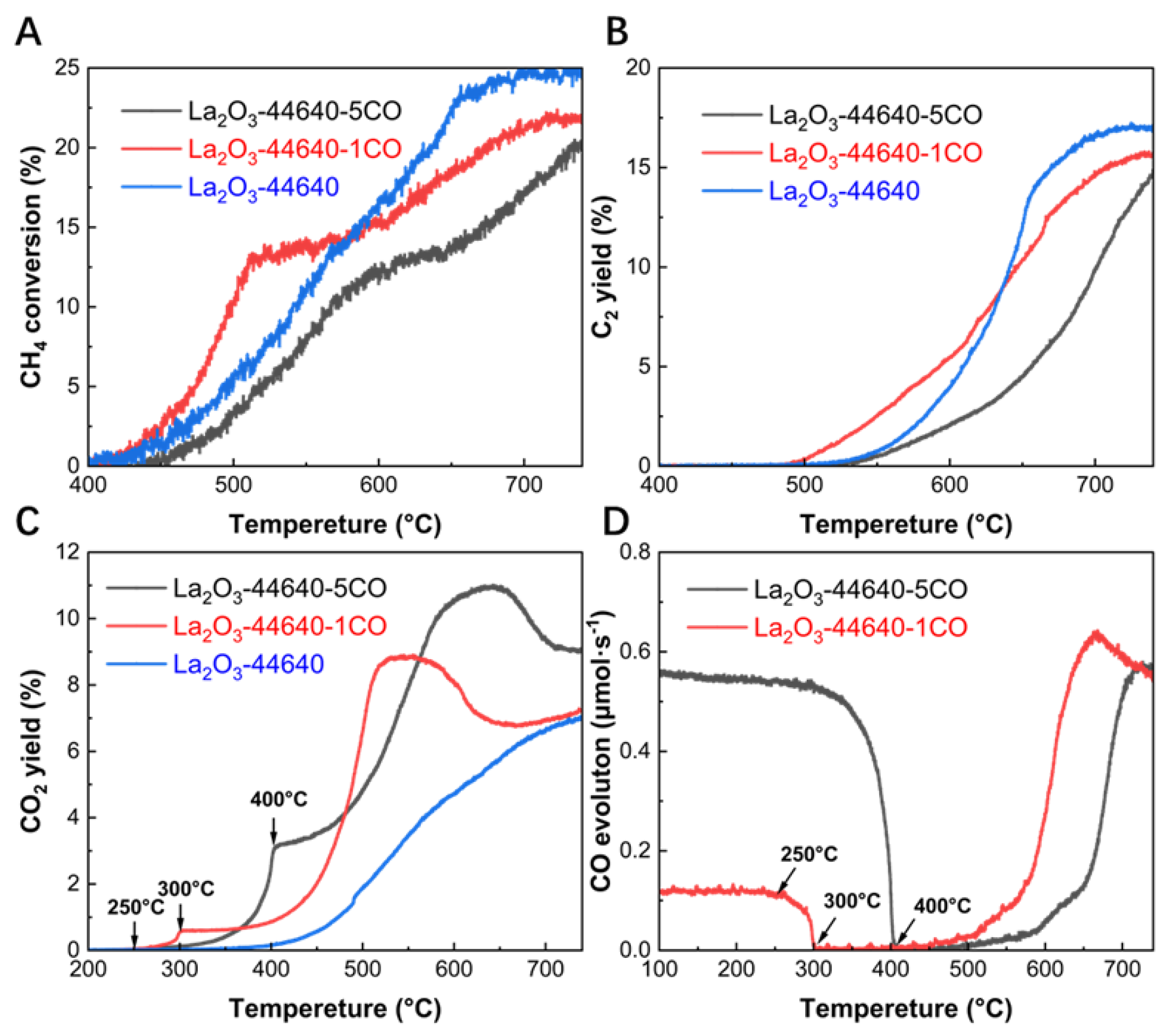 Preprints 144312 g004