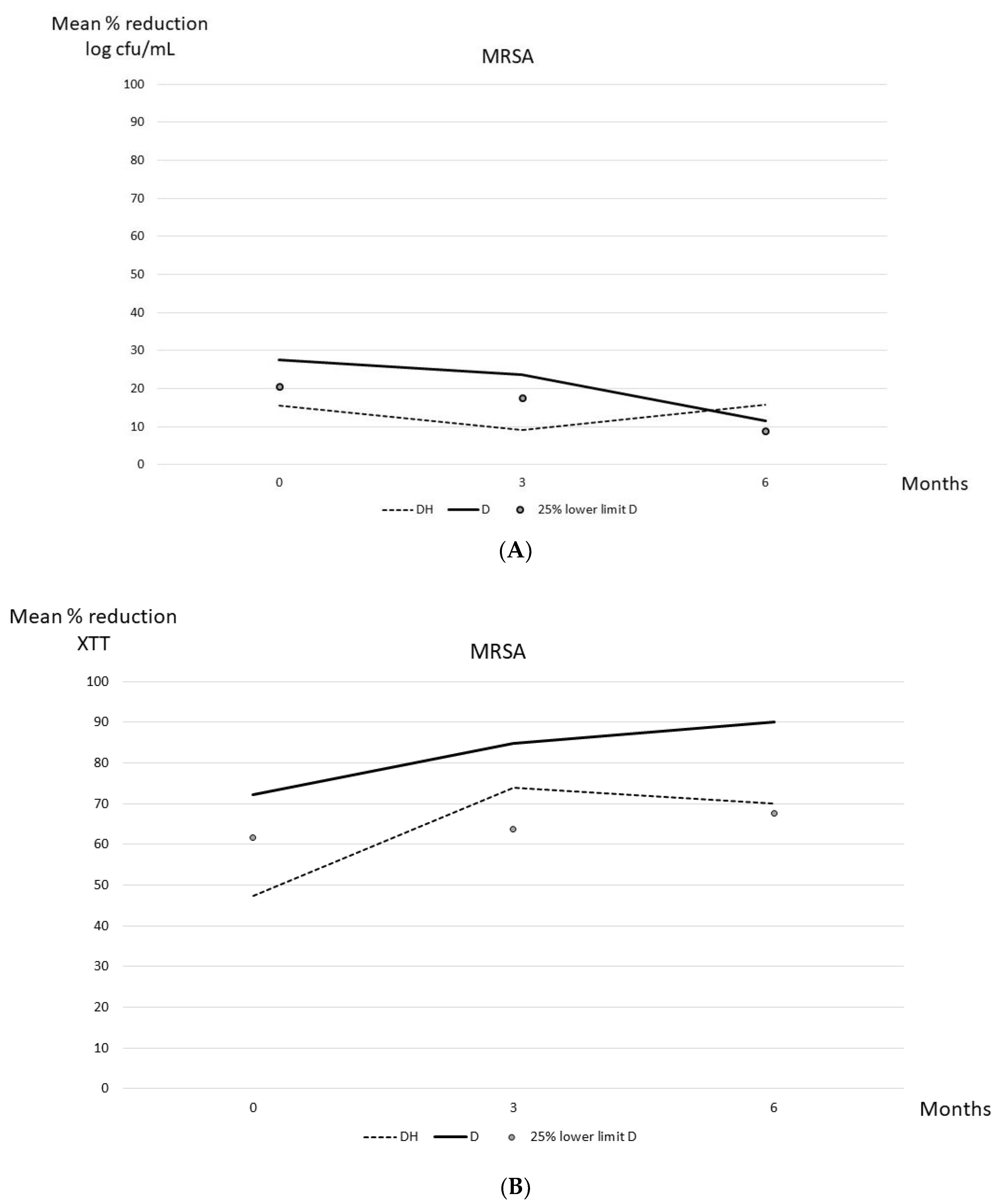 Preprints 86415 g001a
