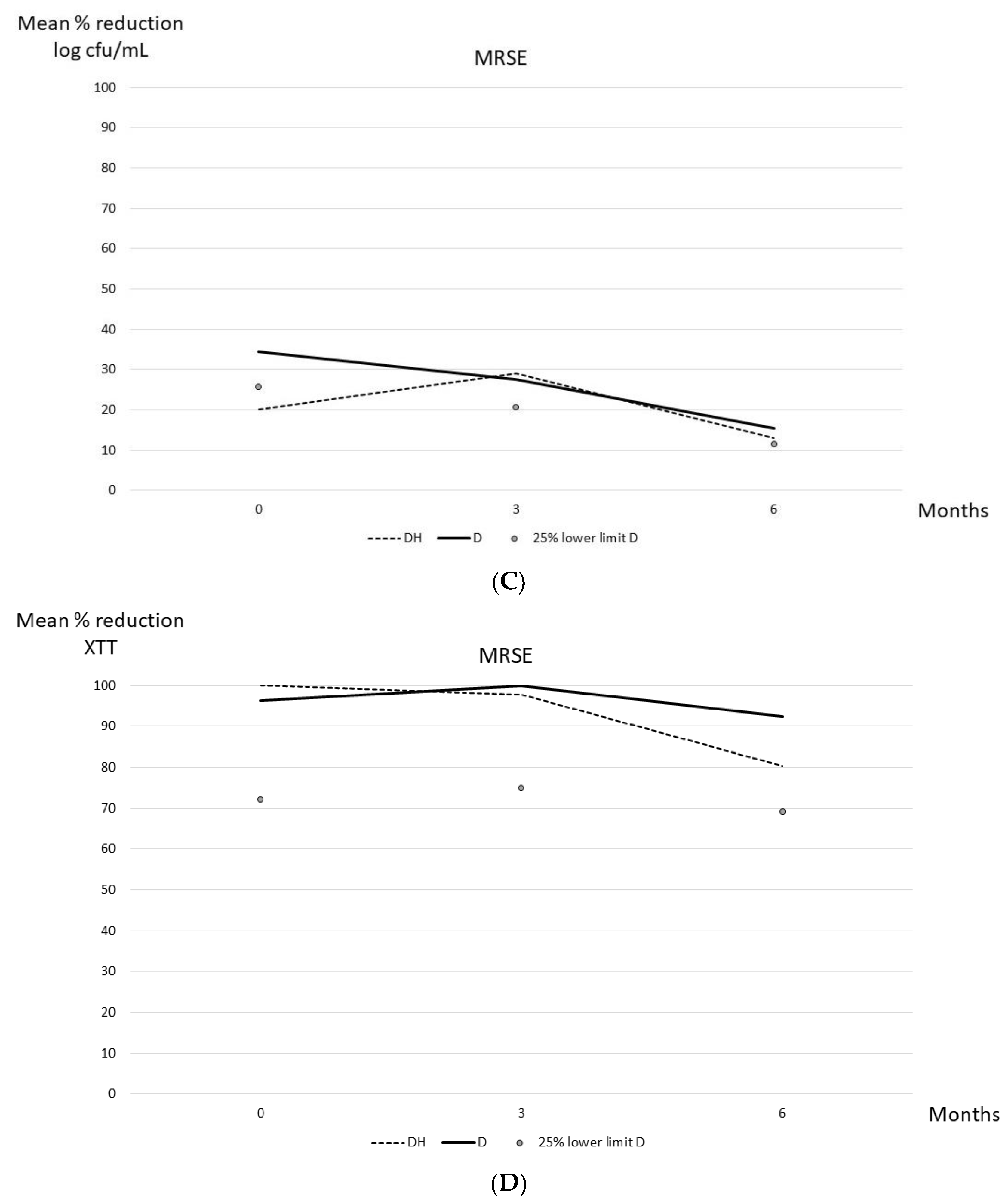Preprints 86415 g001b