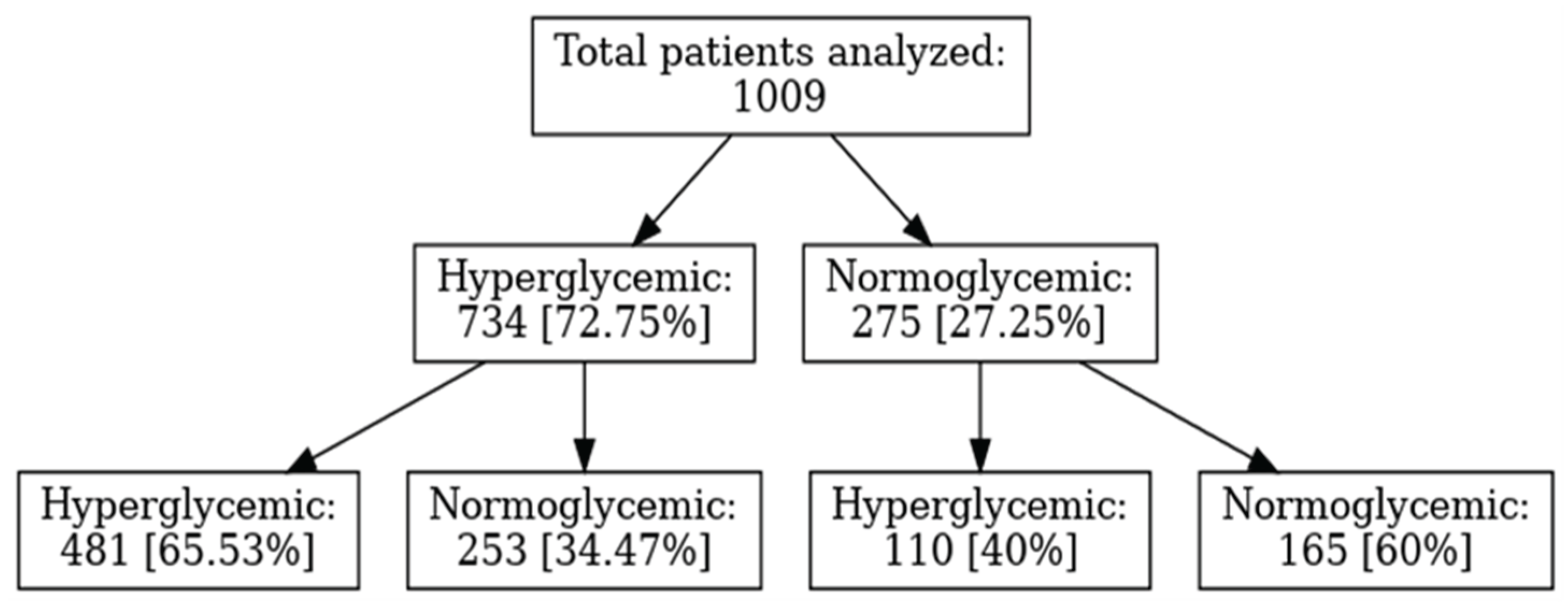 Preprints 175452 g001