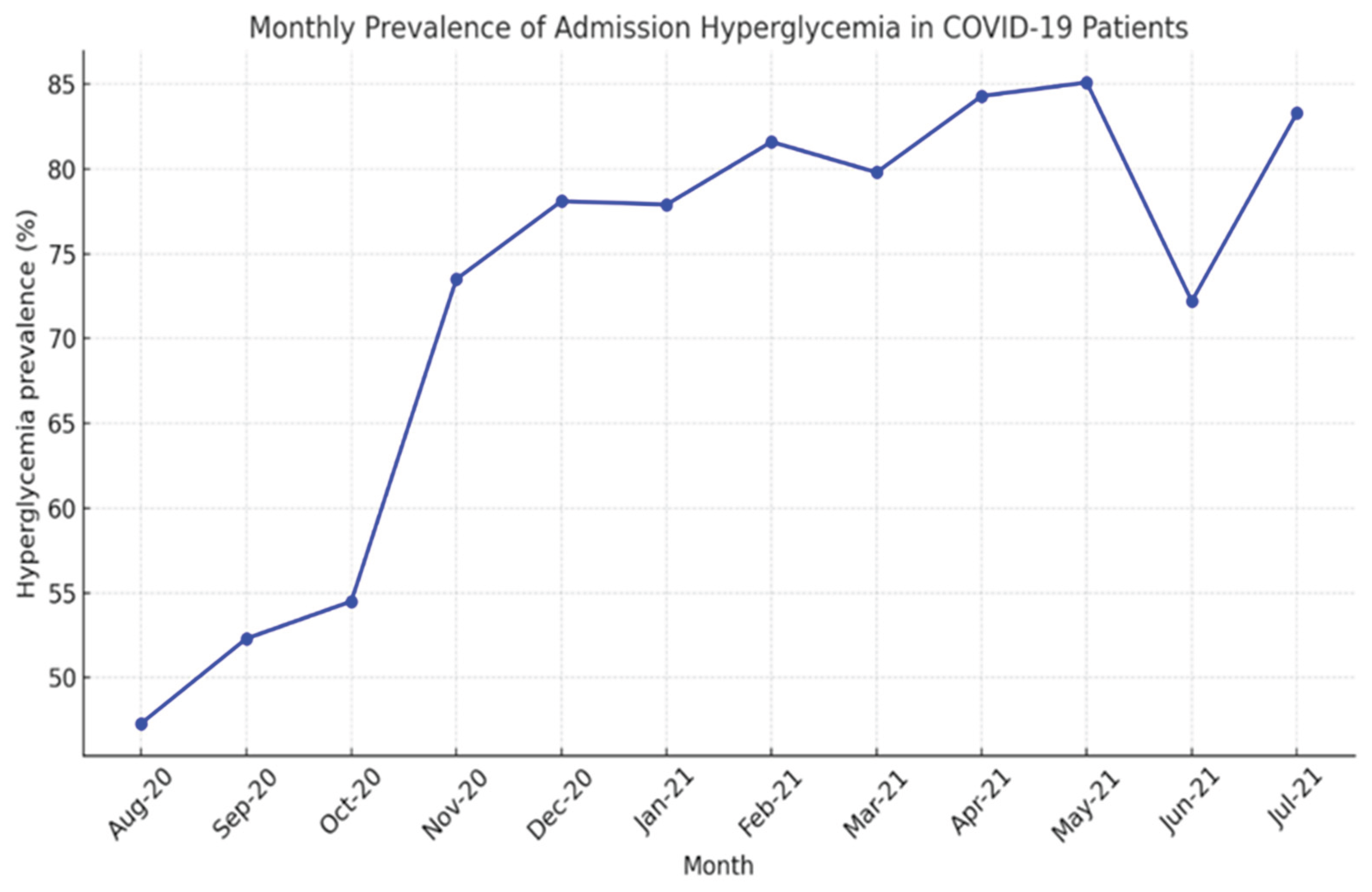 Preprints 175452 g002