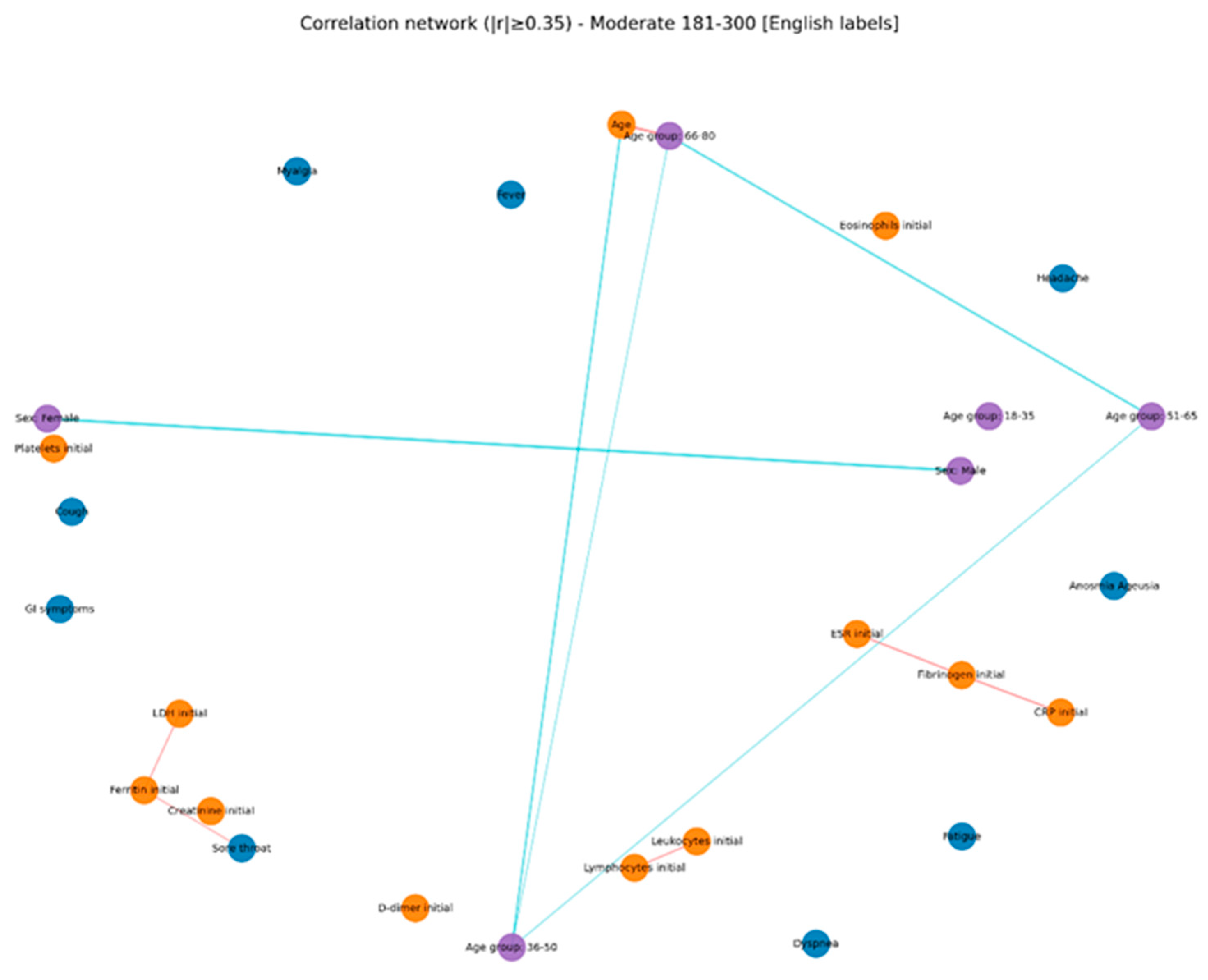 Preprints 175452 g004