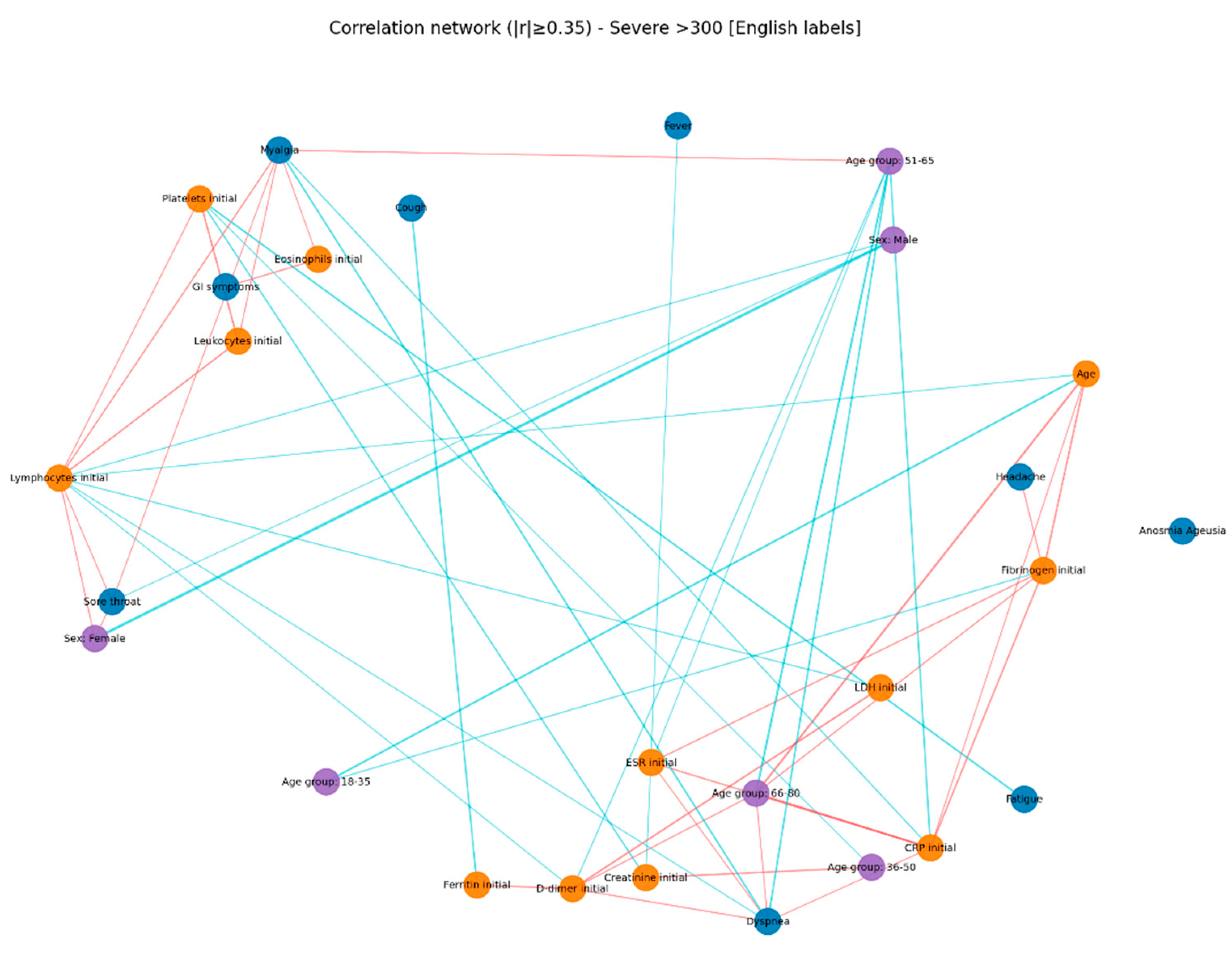 Preprints 175452 g005