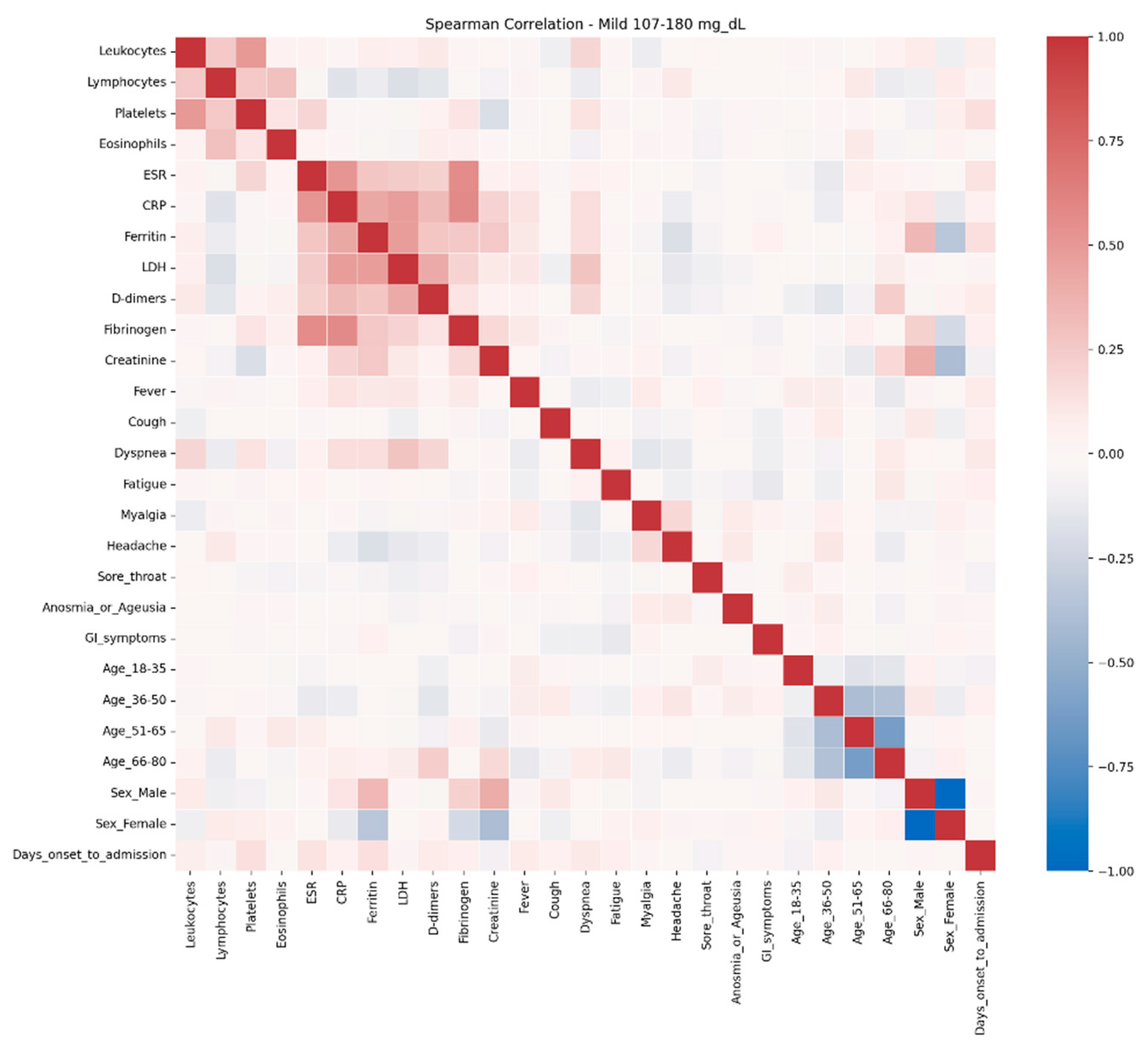 Preprints 175452 g006