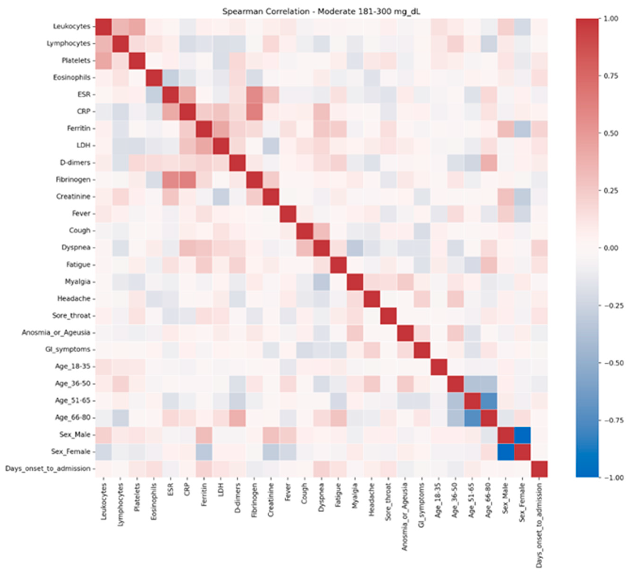 Preprints 175452 g007