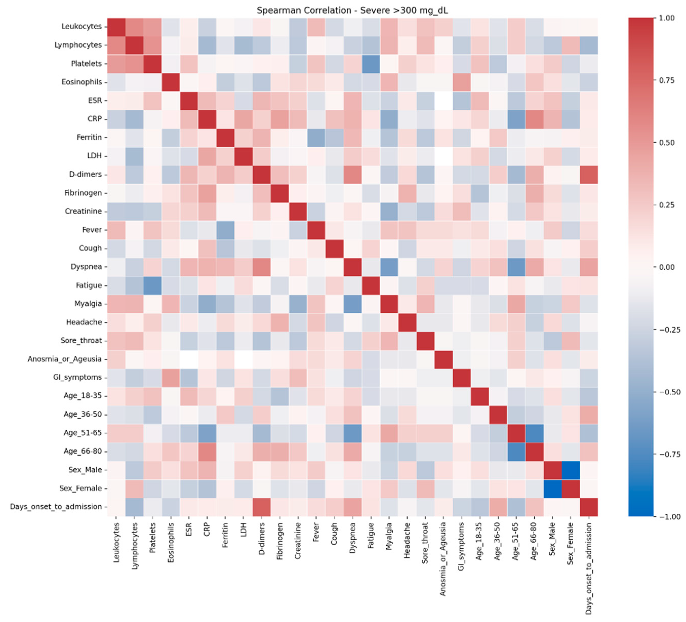Preprints 175452 g008