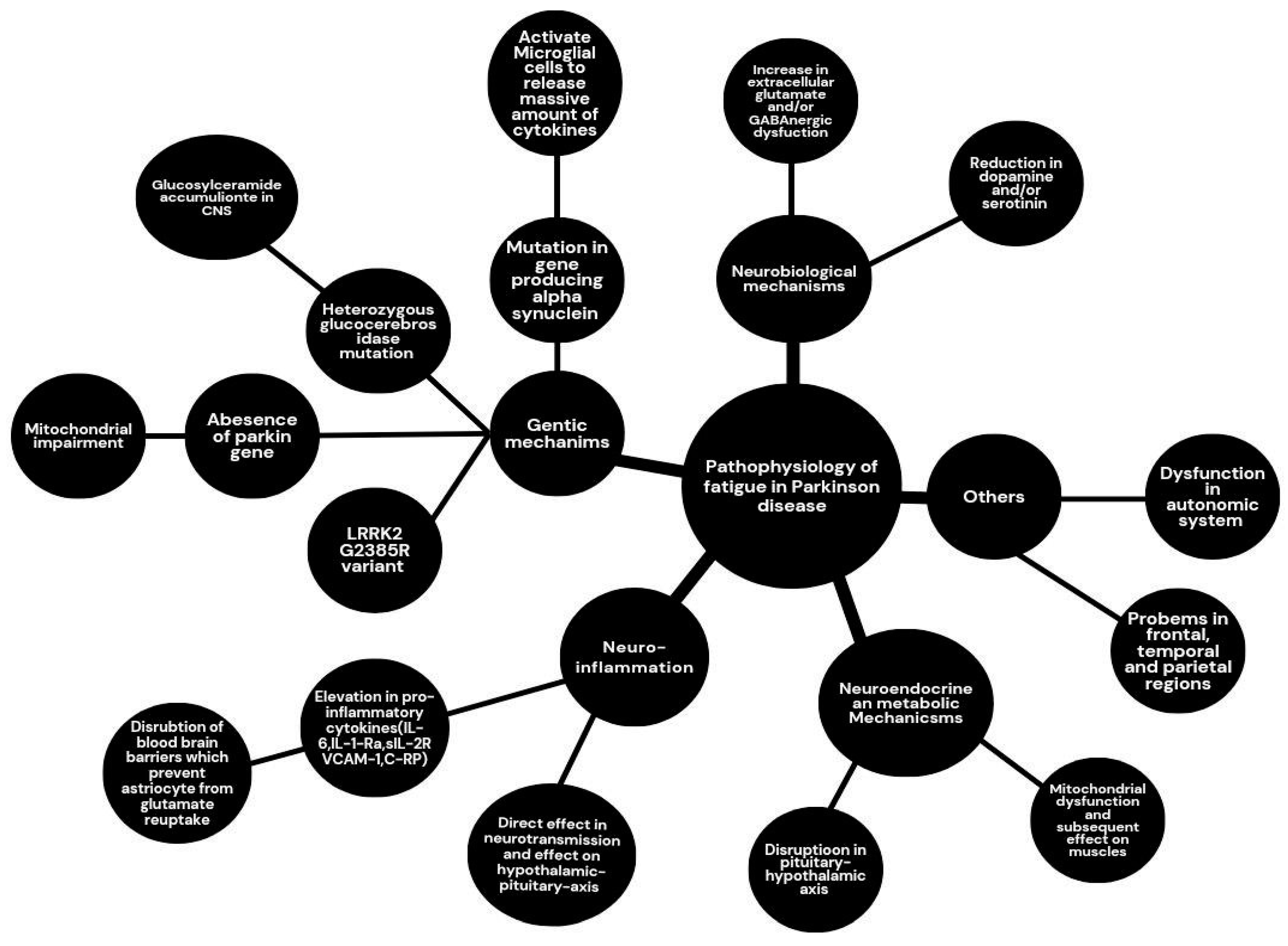Preprints 147473 g001