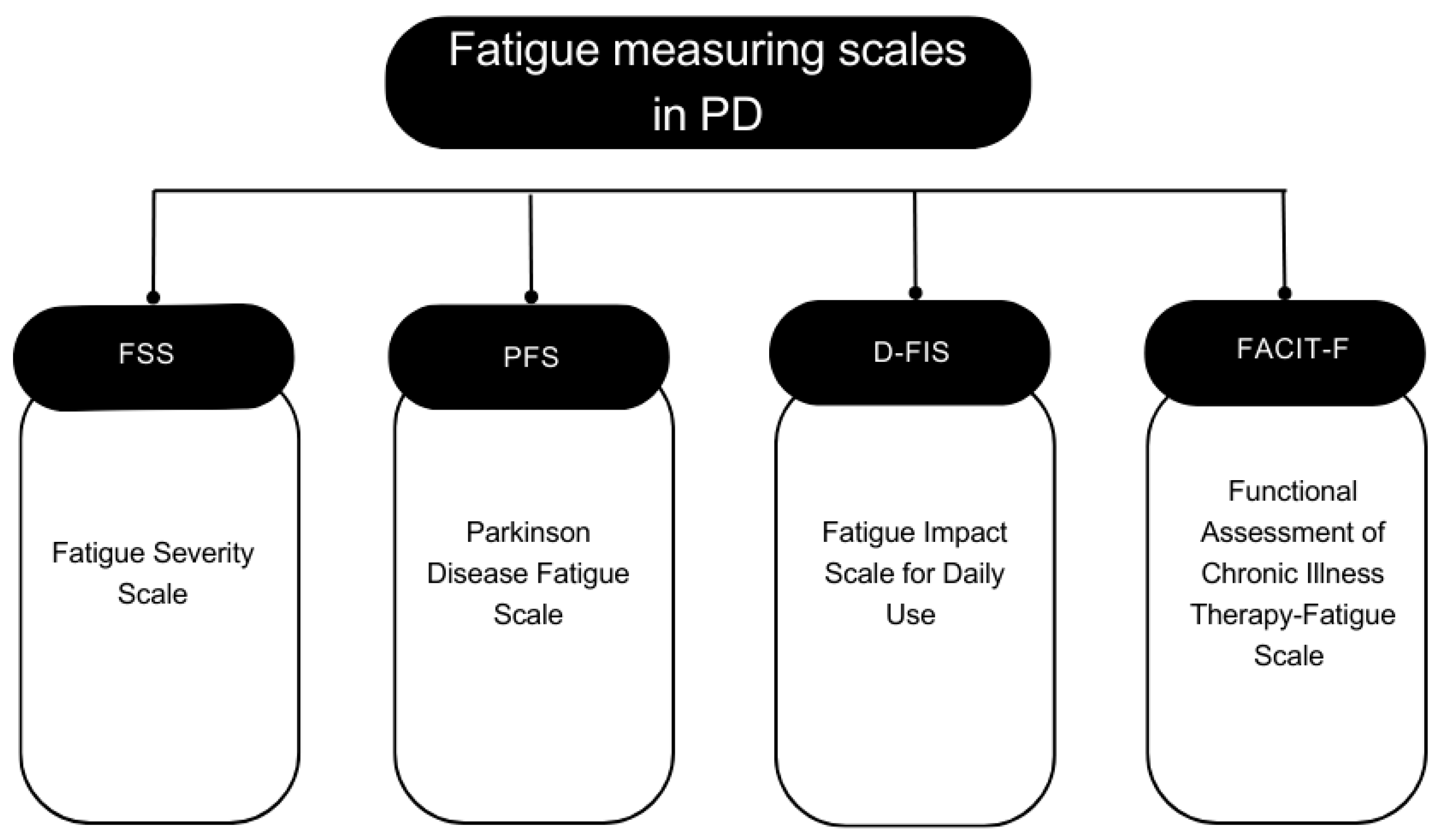 Preprints 147473 g002