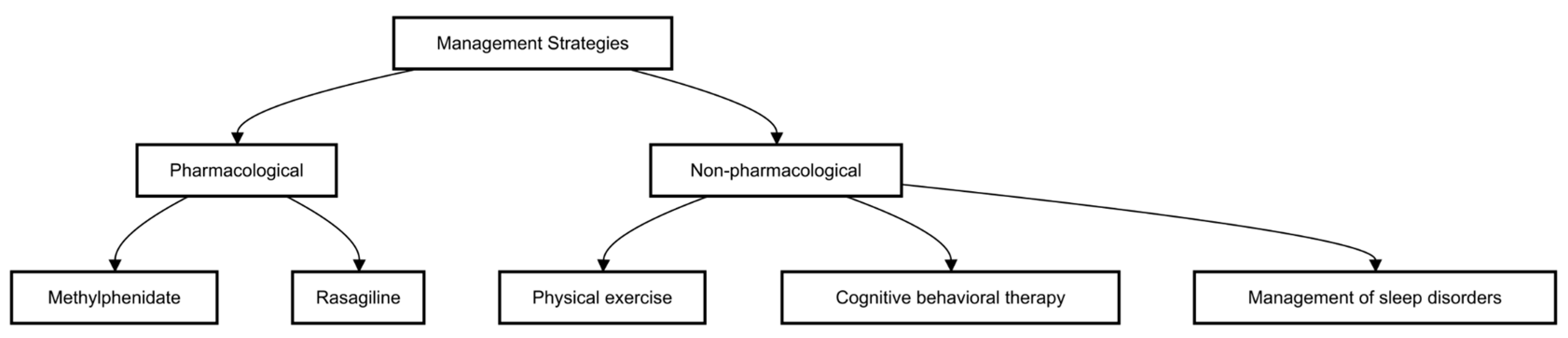 Preprints 147473 g003