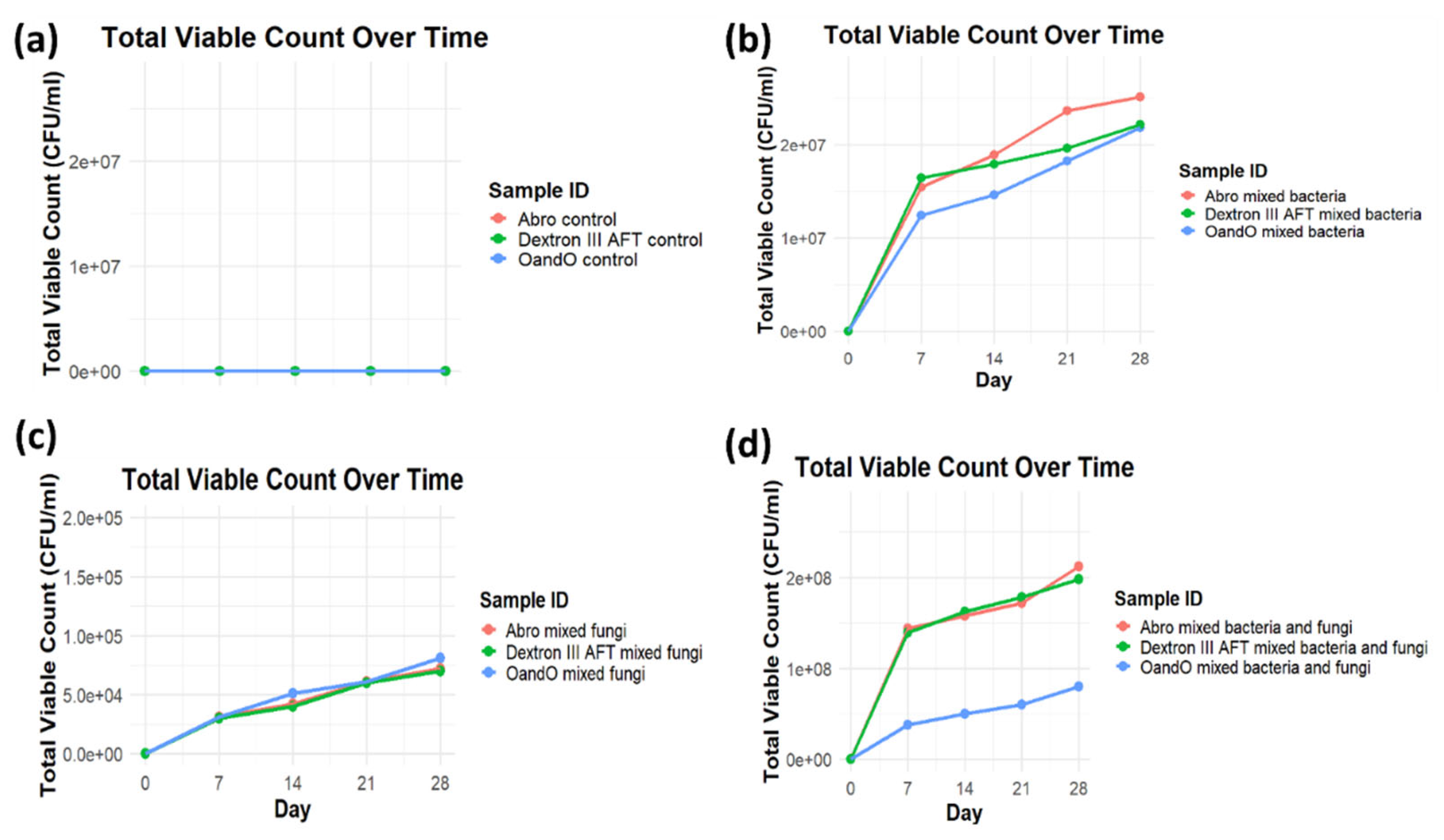 Preprints 174879 g002