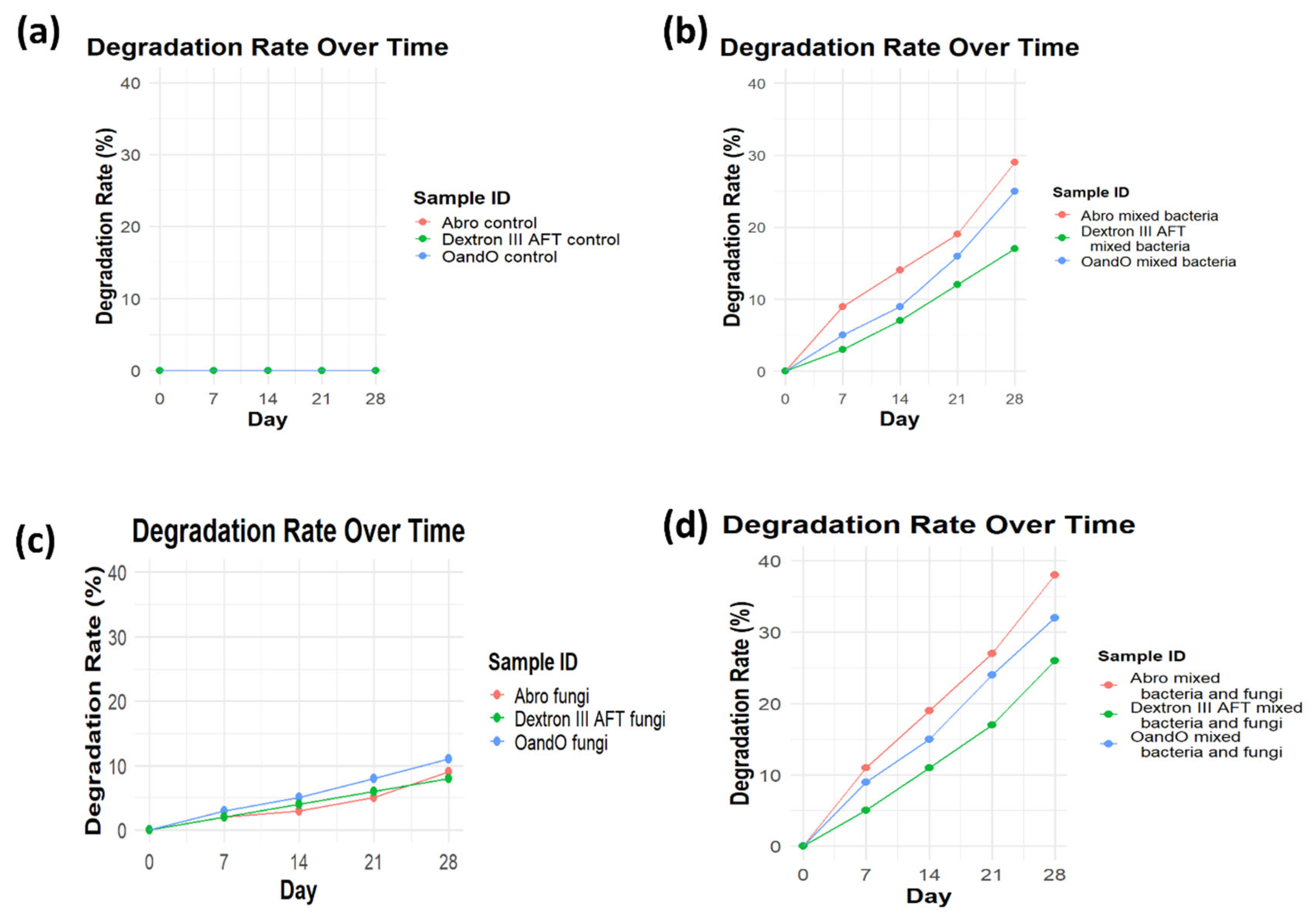 Preprints 174879 g003