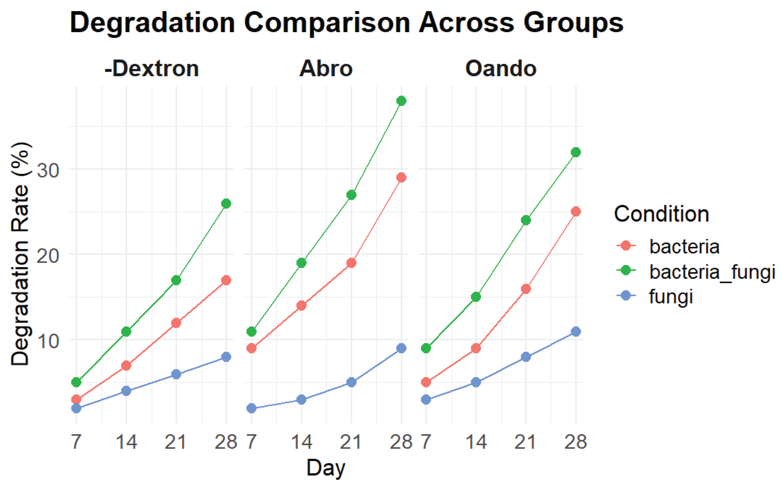 Preprints 174879 g004