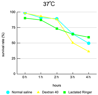 Preprints 190785 i003