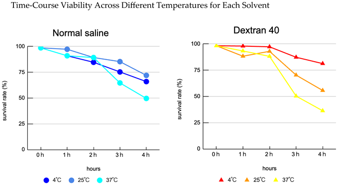 Preprints 190785 i004