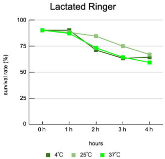 Preprints 190785 i005