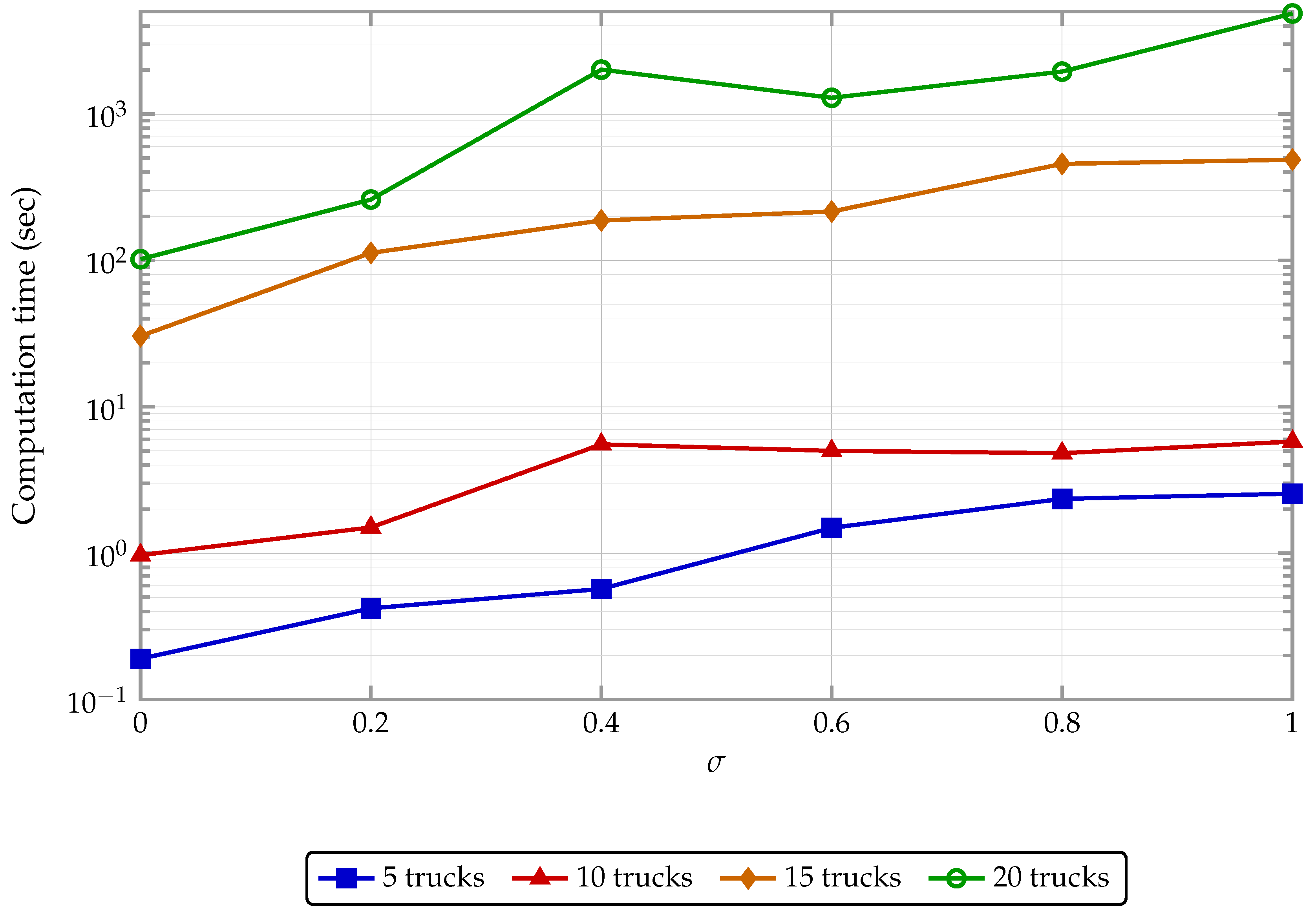 Preprints 199647 g003