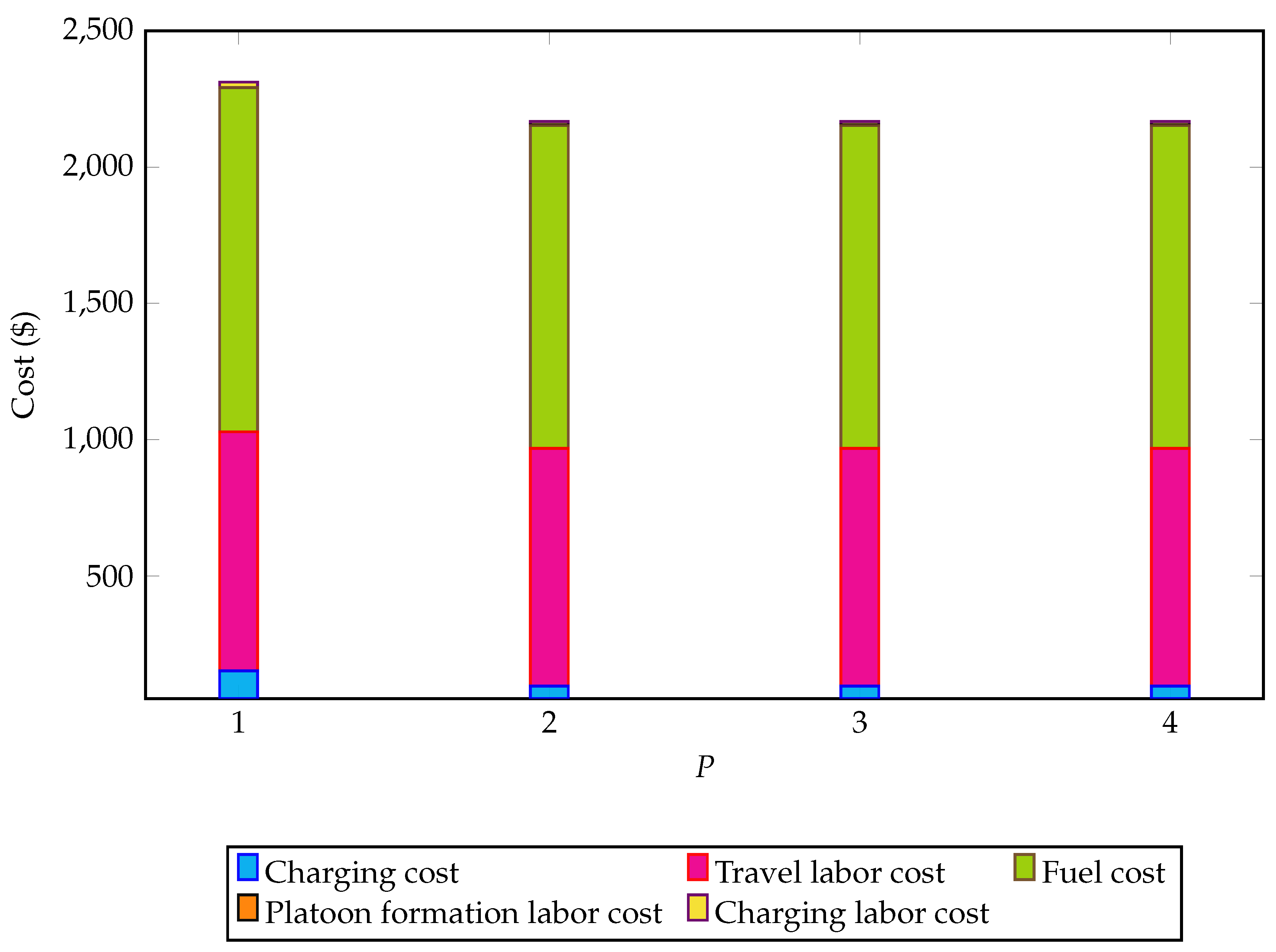Preprints 199647 g004
