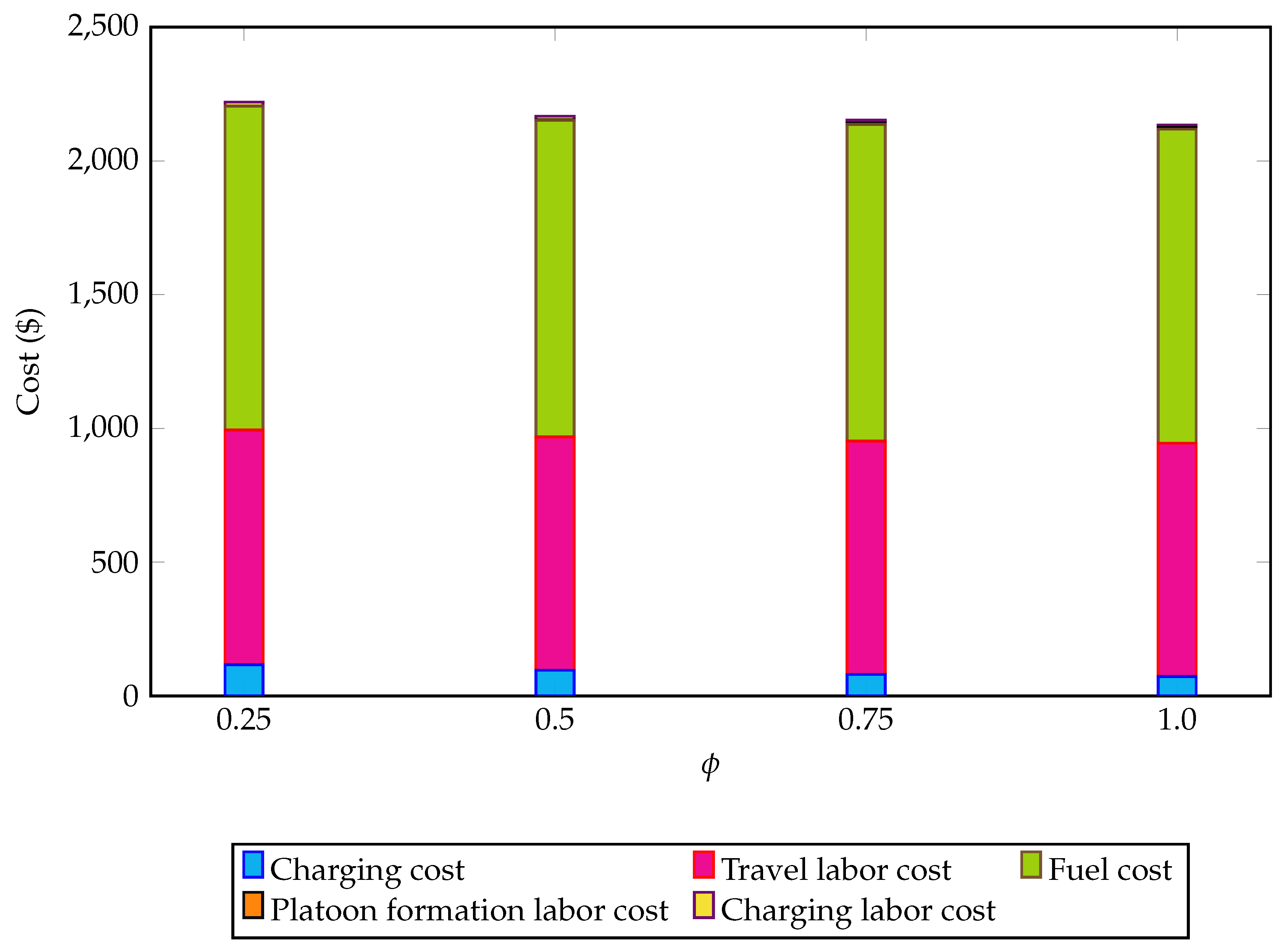 Preprints 199647 g005