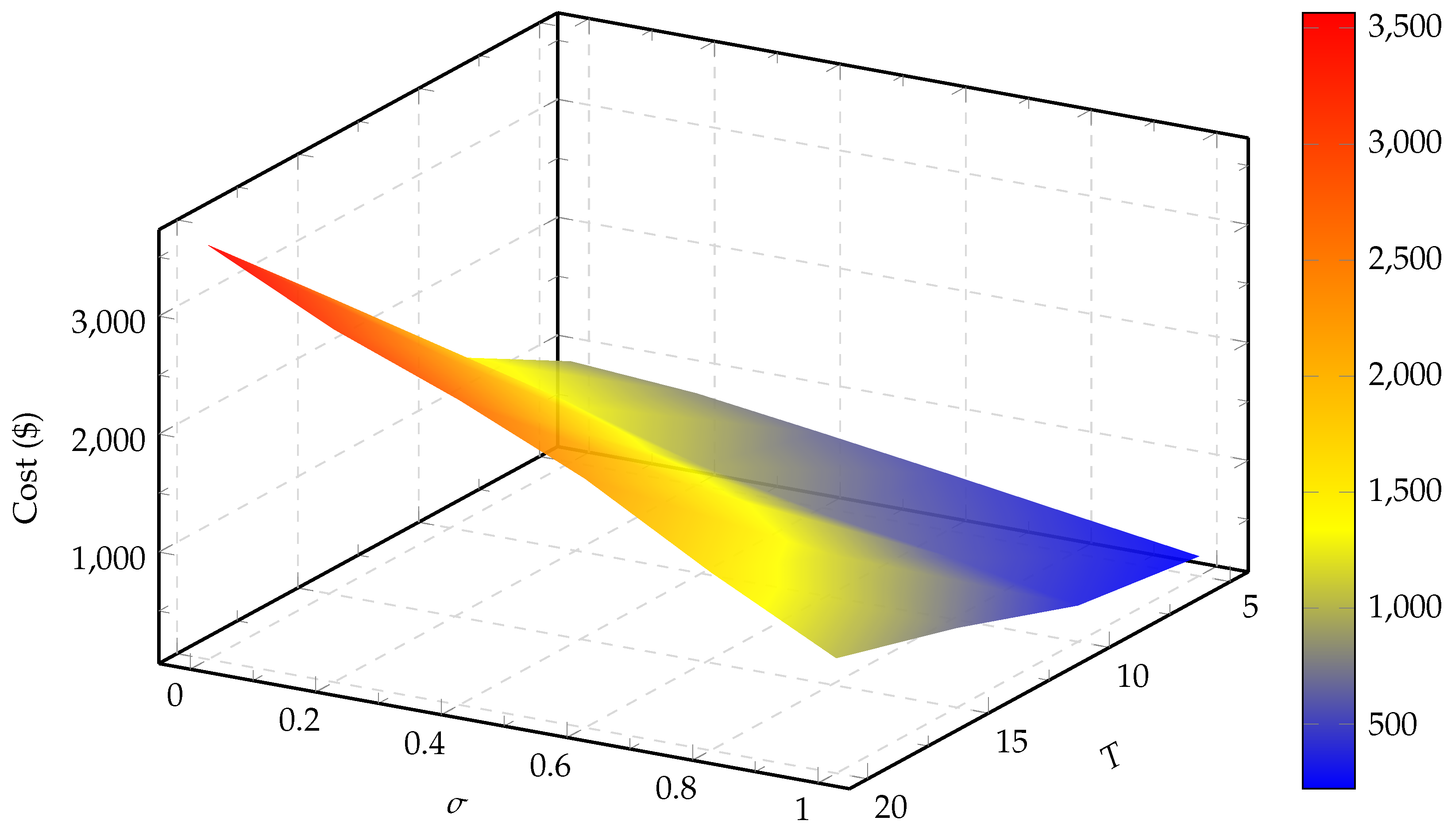 Preprints 199647 g006