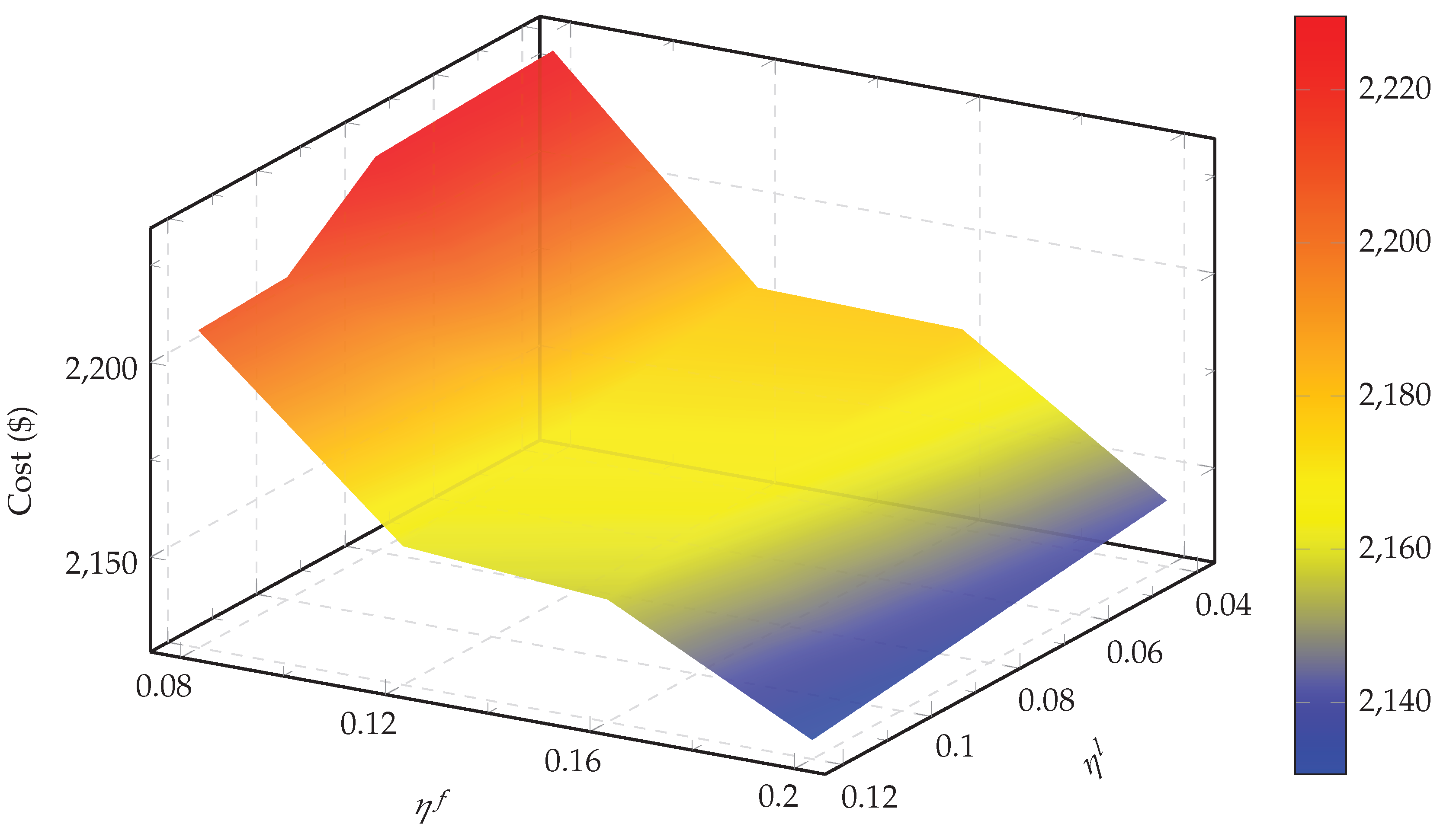 Preprints 199647 g007