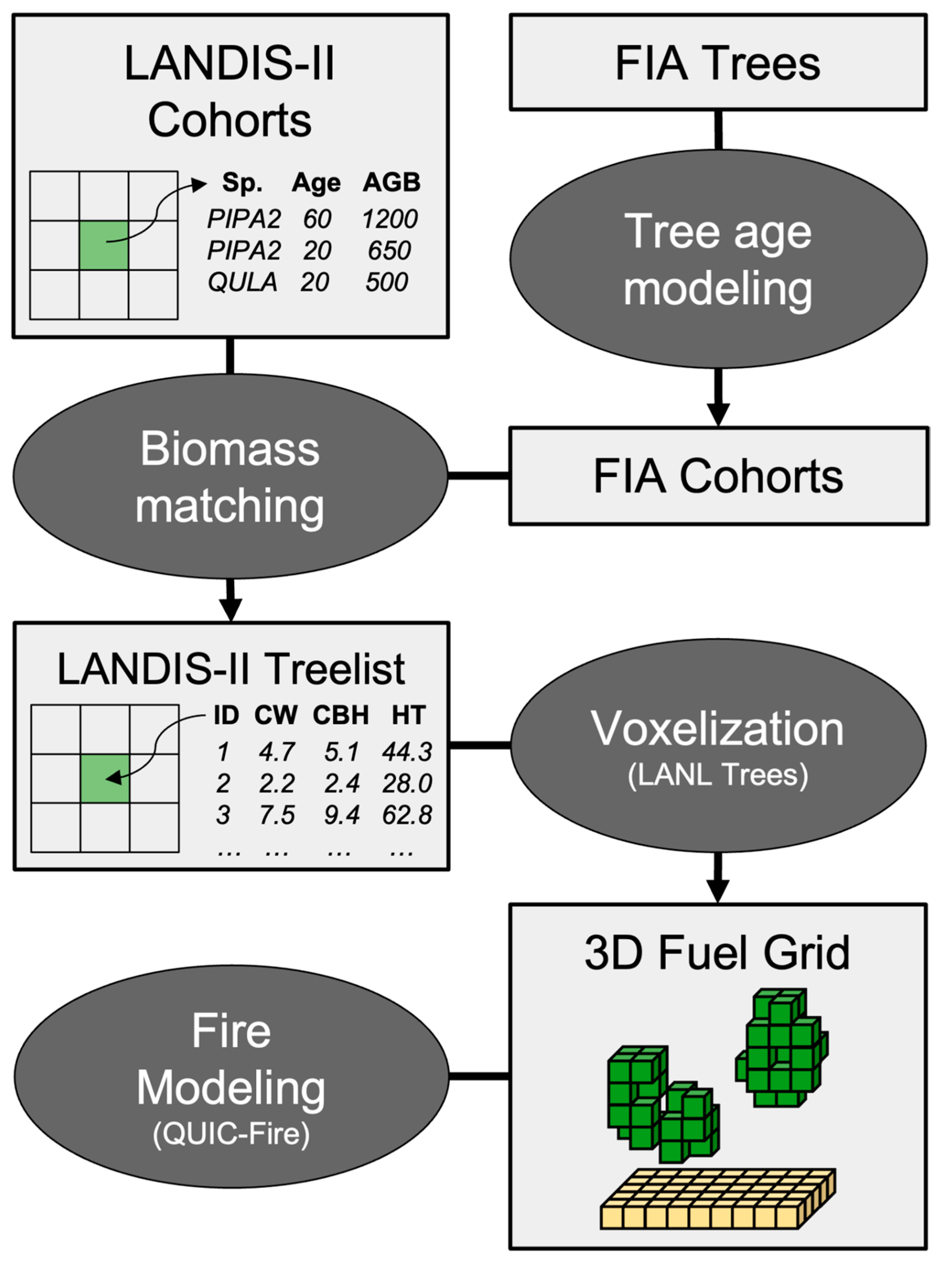 Preprints 150202 g001