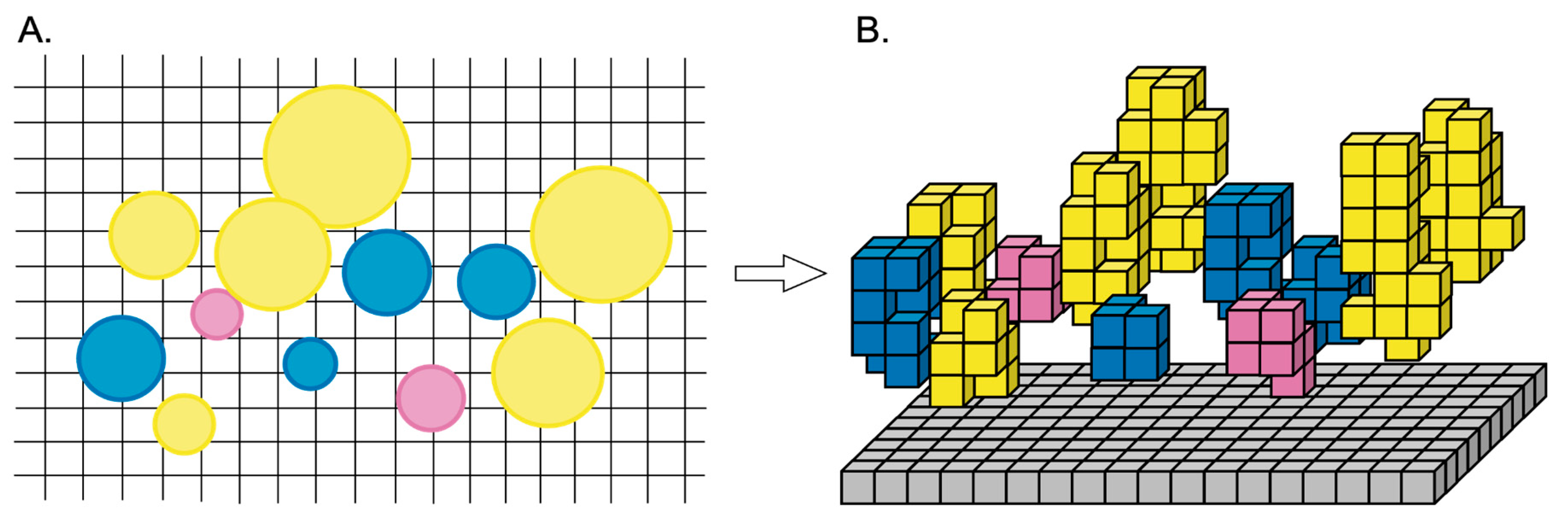 Preprints 150202 g003