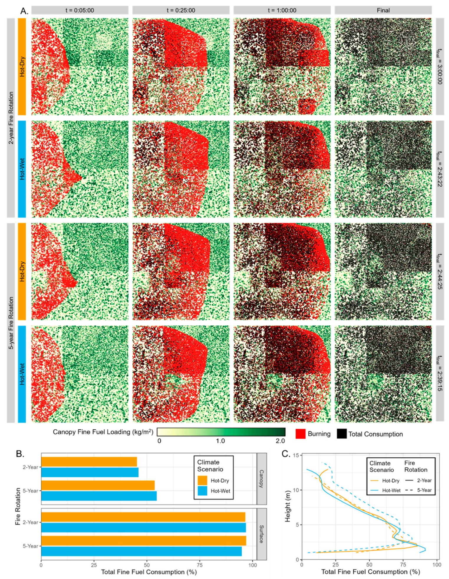 Preprints 150202 g004