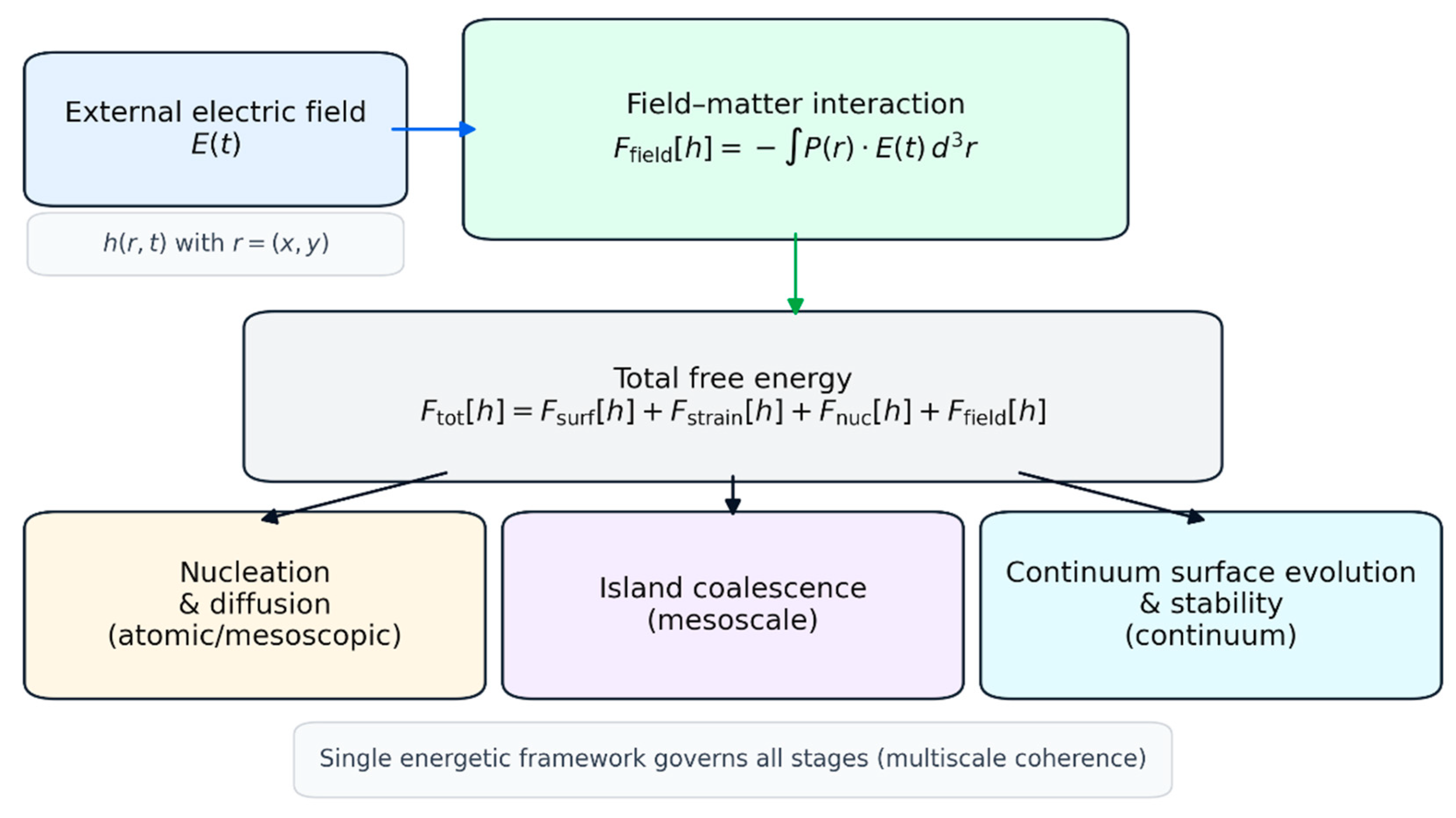 Preprints 193356 g001