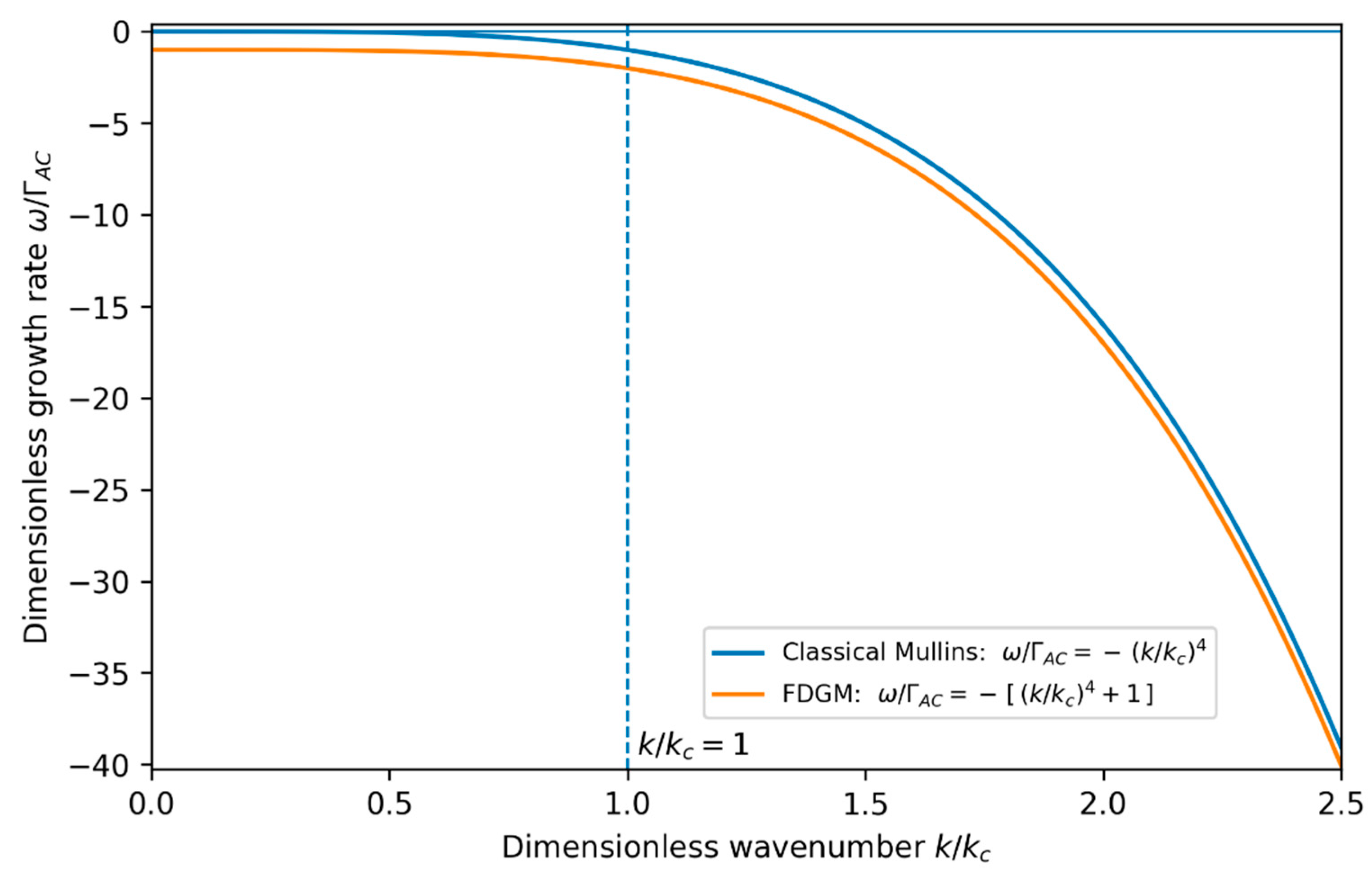 Preprints 193356 g002