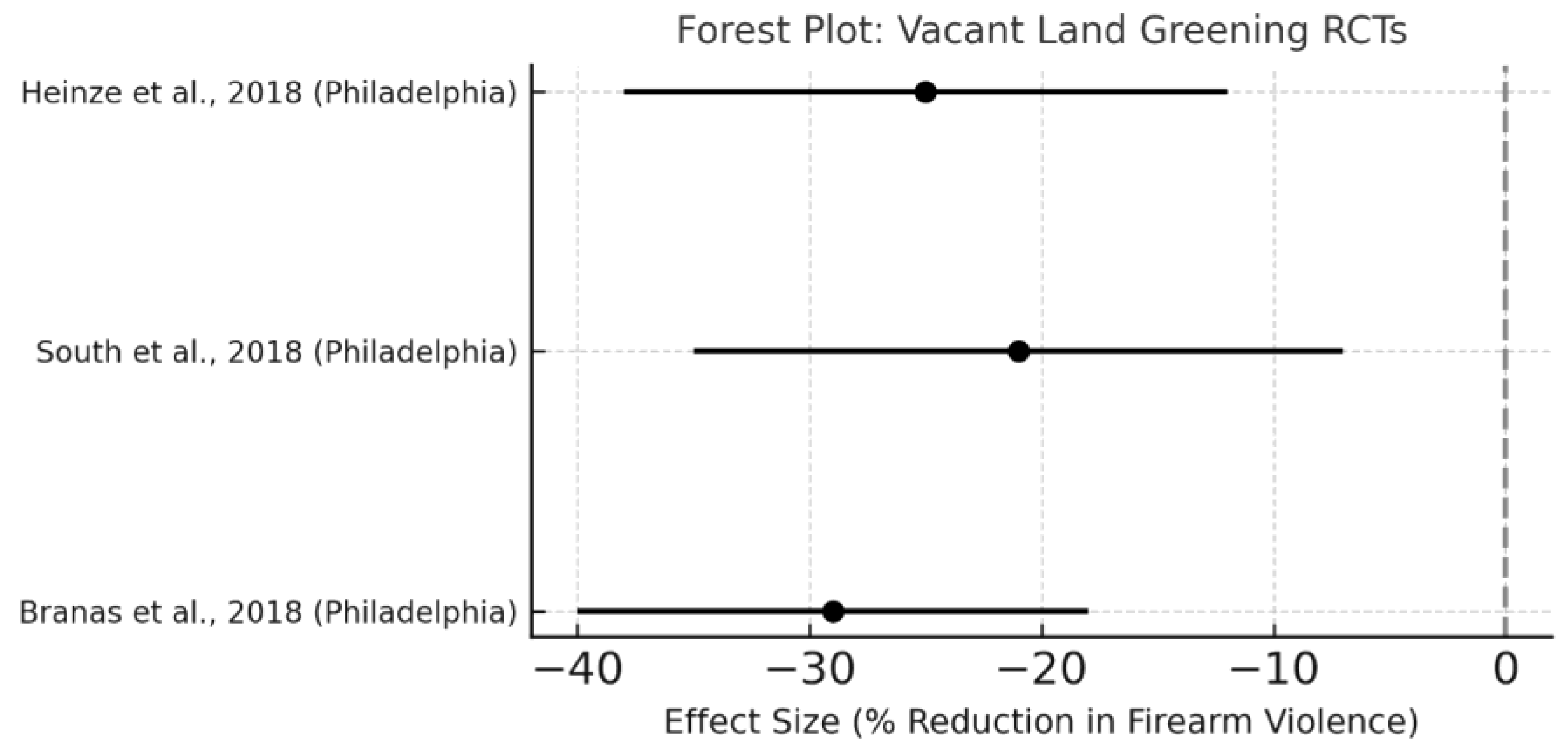 Preprints 172571 g001