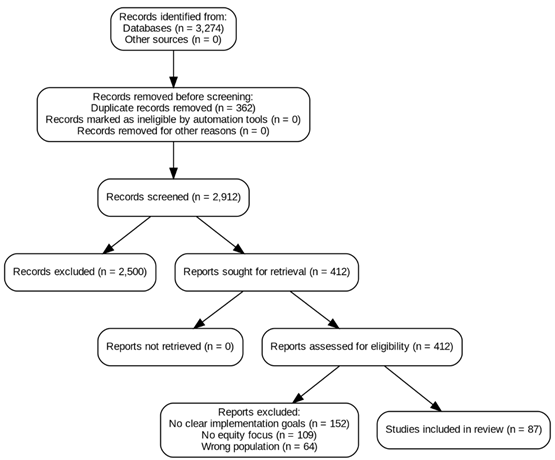 Preprints 172571 i001