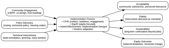 Preprints 172571 i002