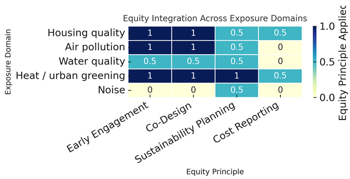 Preprints 172571 i003