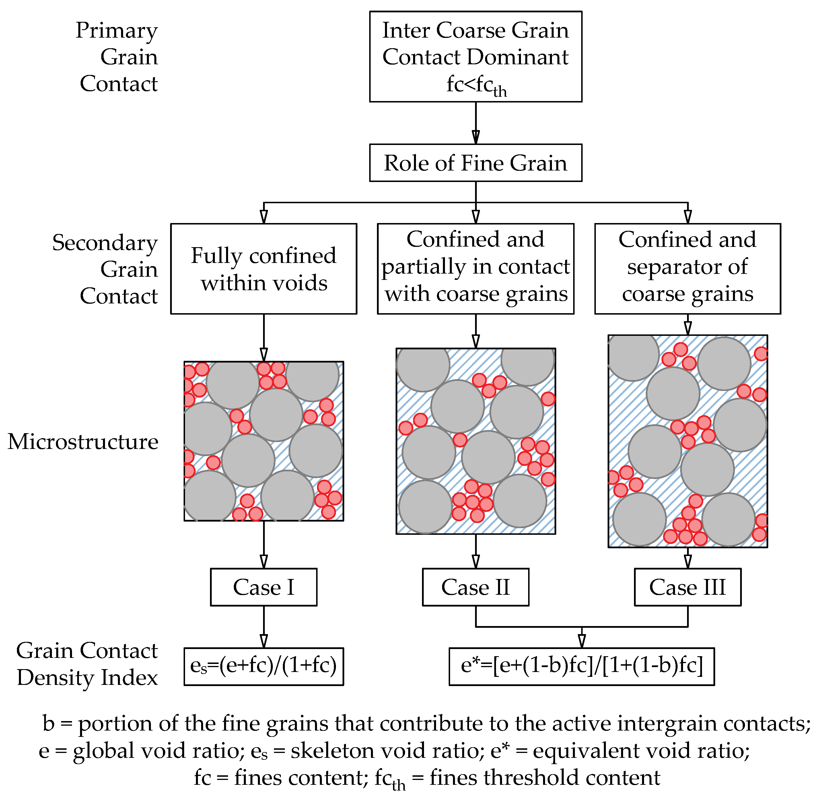 Preprints 171828 g003