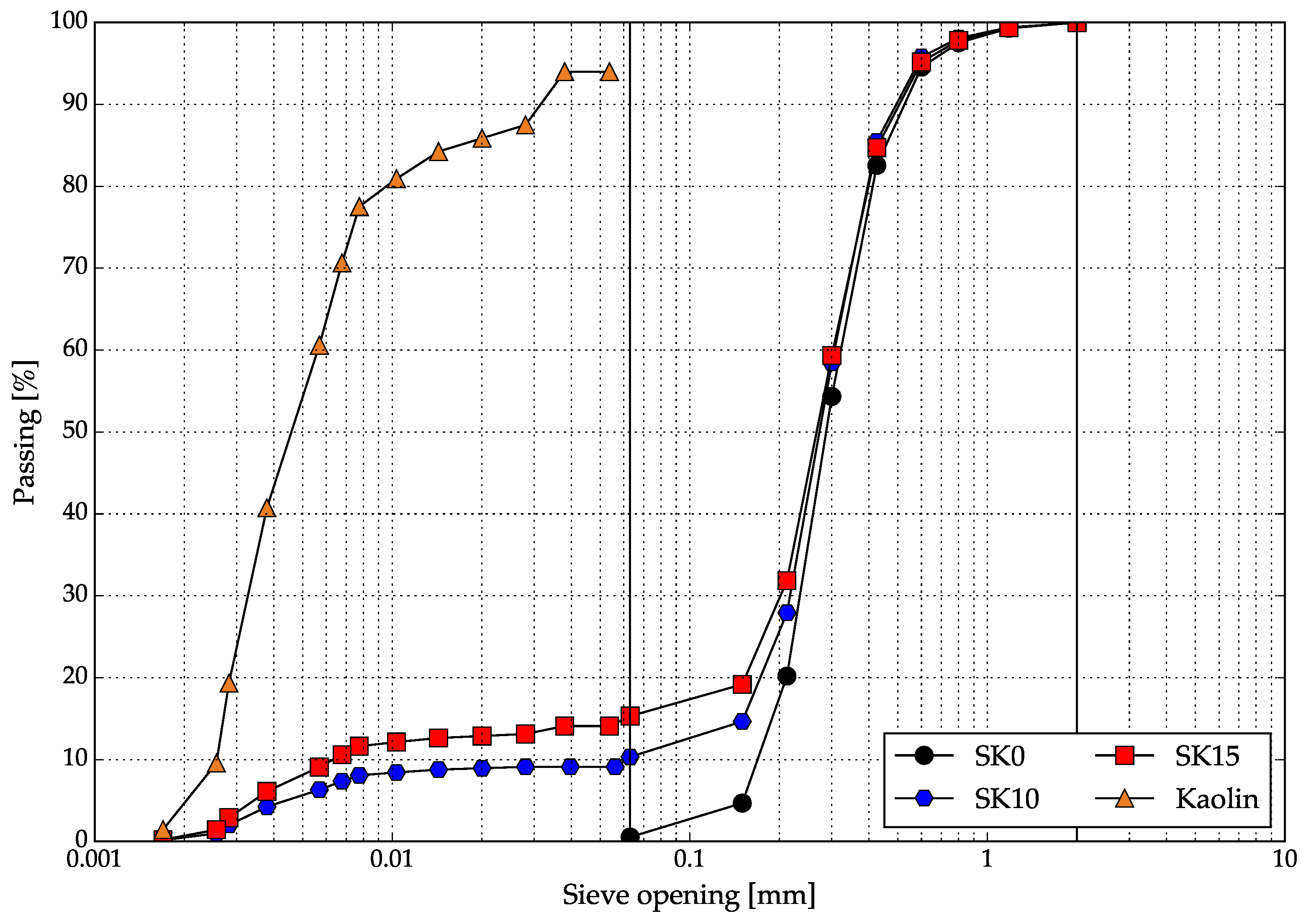 Preprints 171828 g004