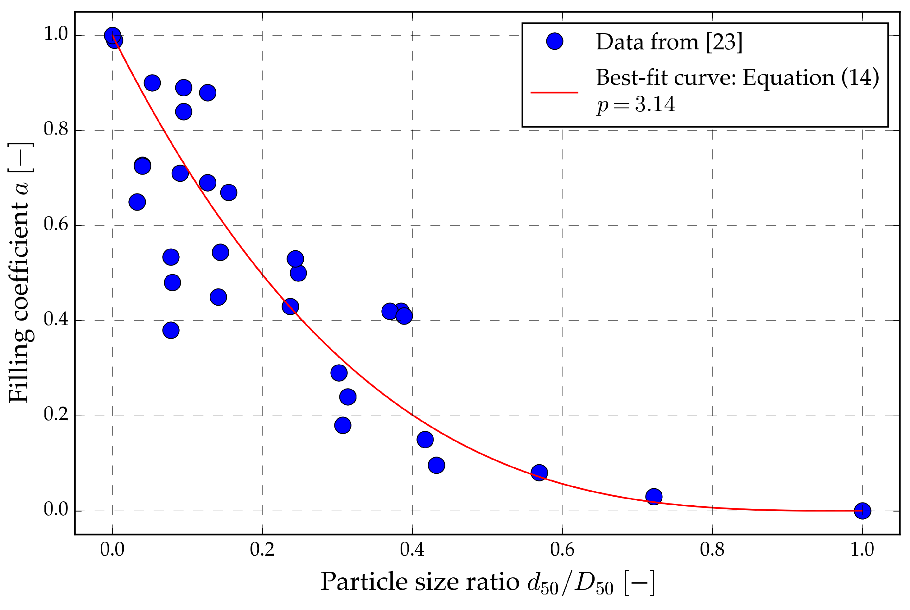 Preprints 171828 g007