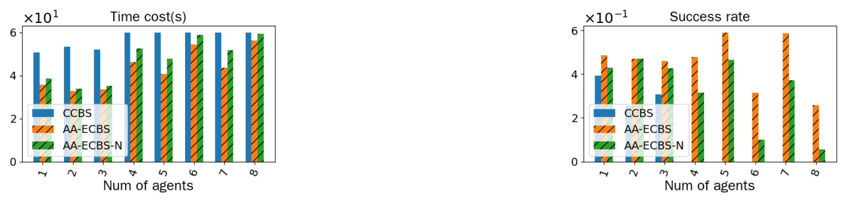 Preprints 237958 g003
